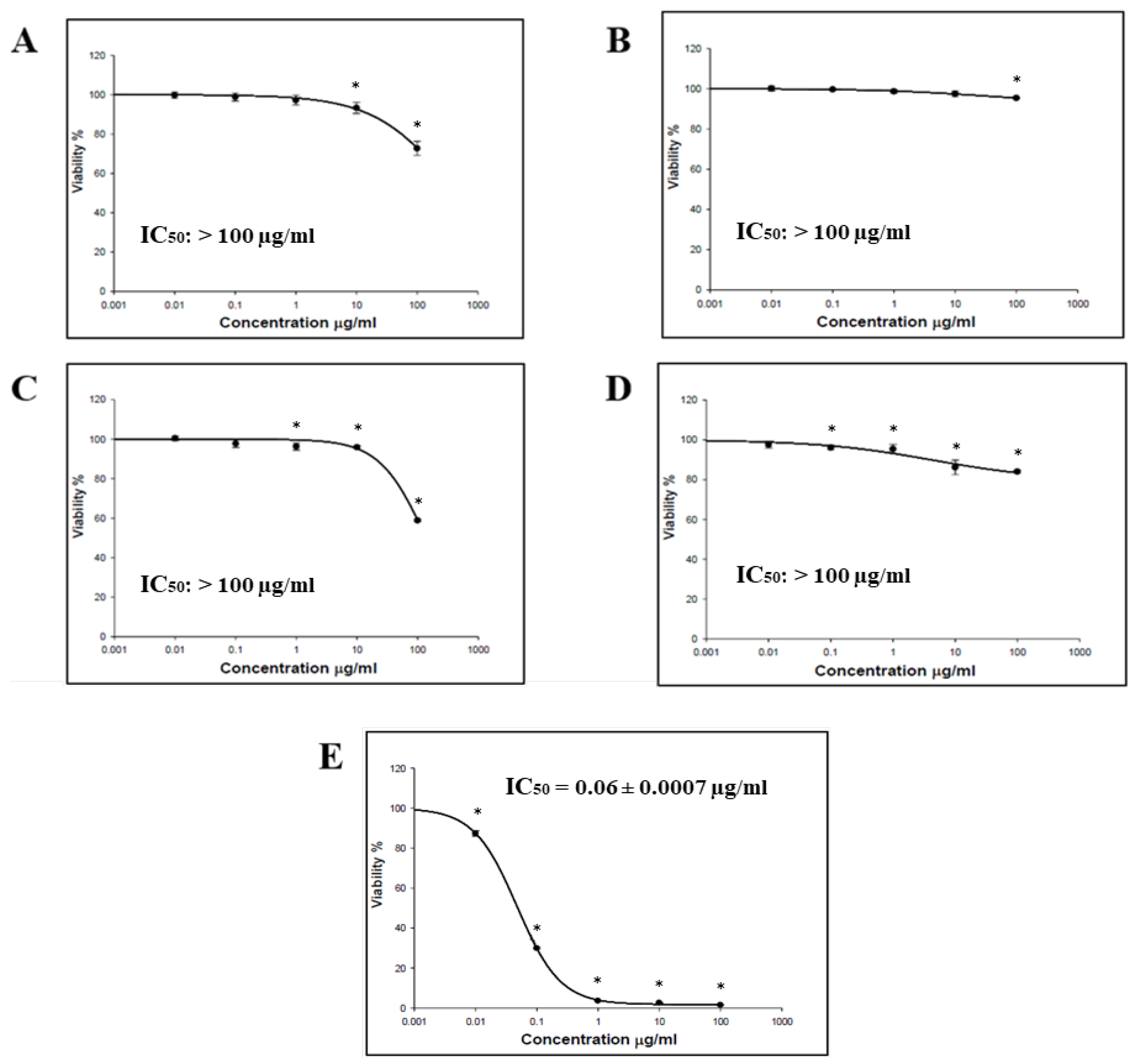Medicina 59 00546 g001 Medicina 59 00546 g001