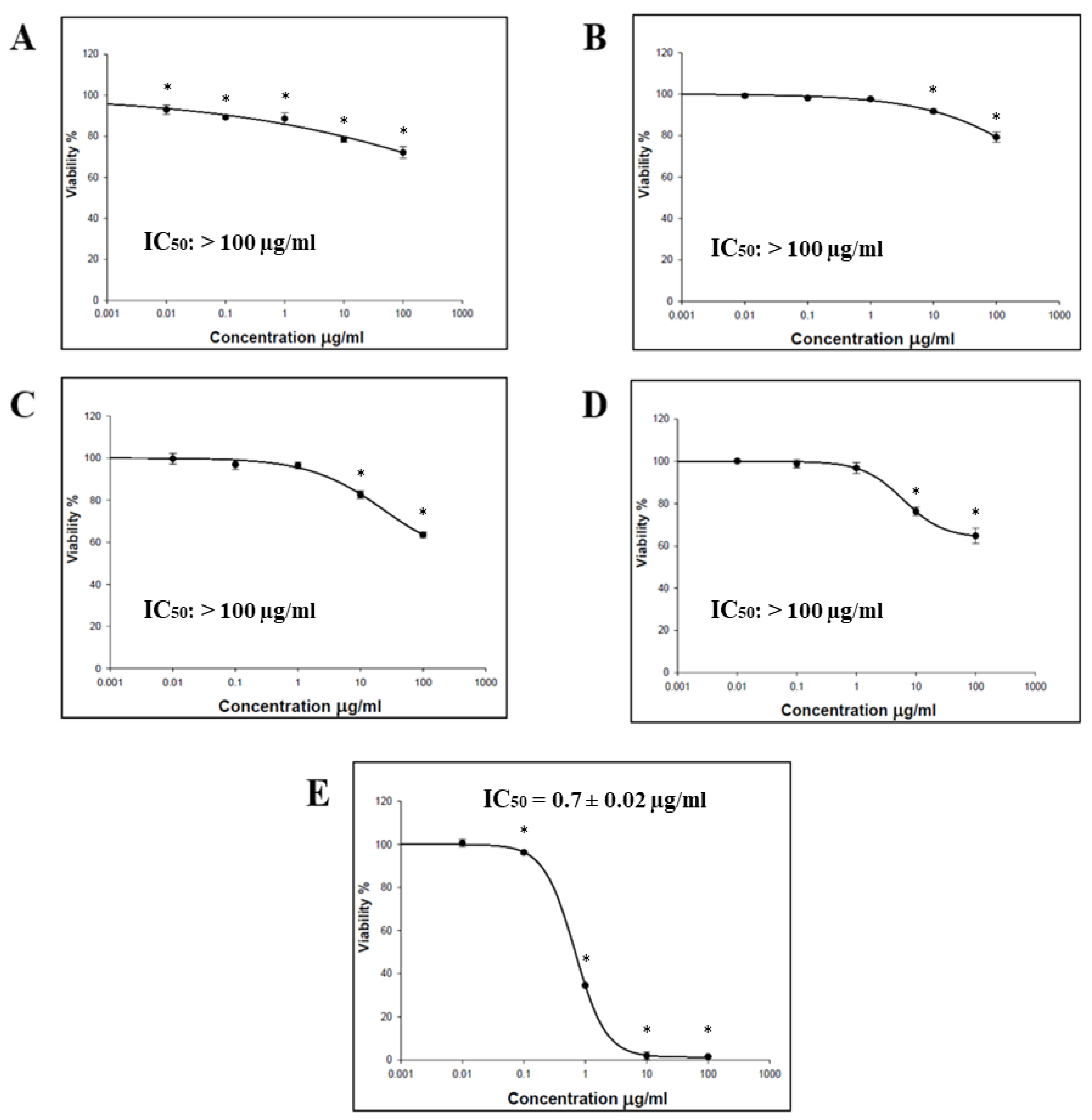 Medicina 59 00546 g002 Medicina 59 00546 g002