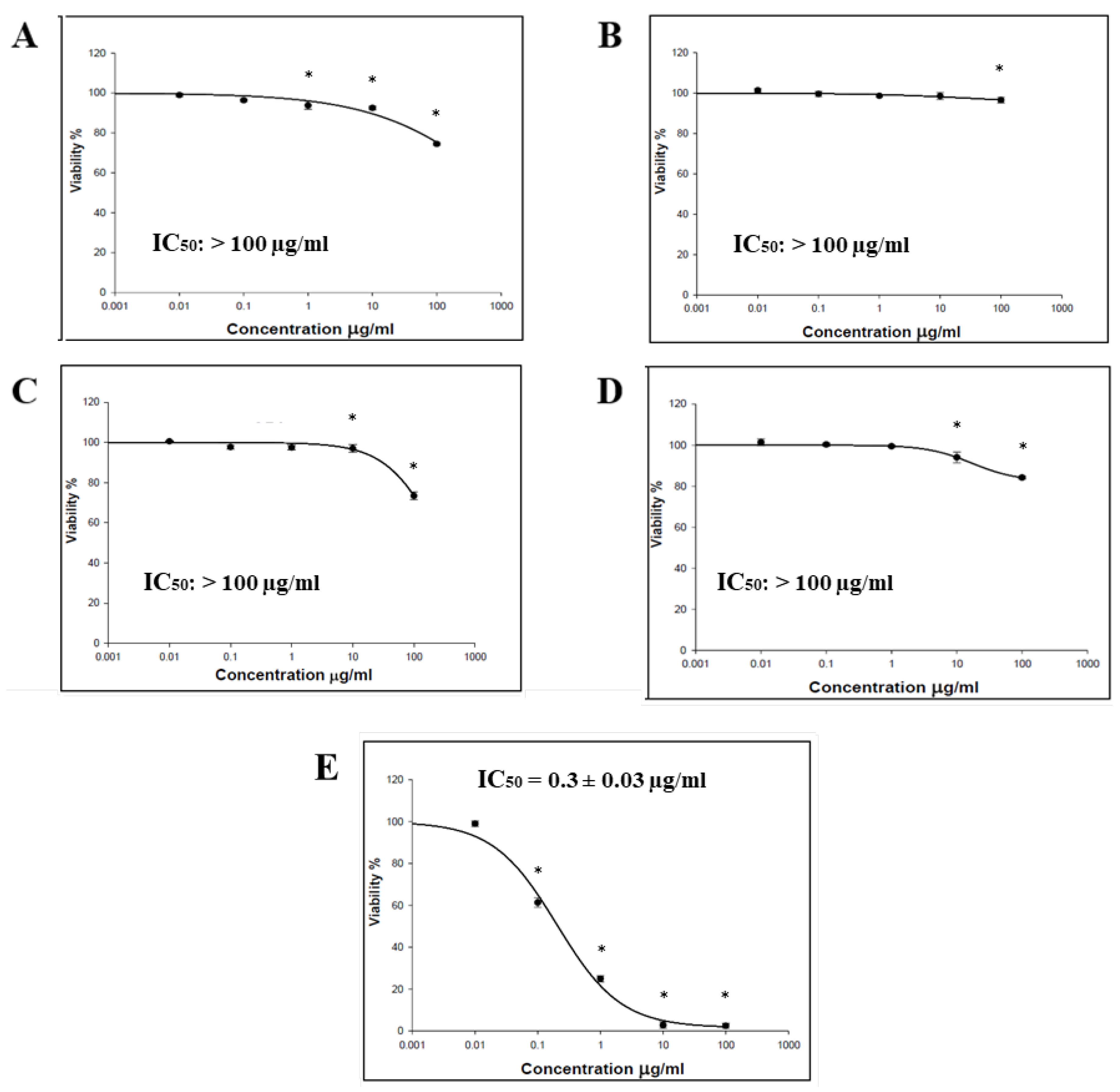 Medicina 59 00546 g003 Medicina 59 00546 g003