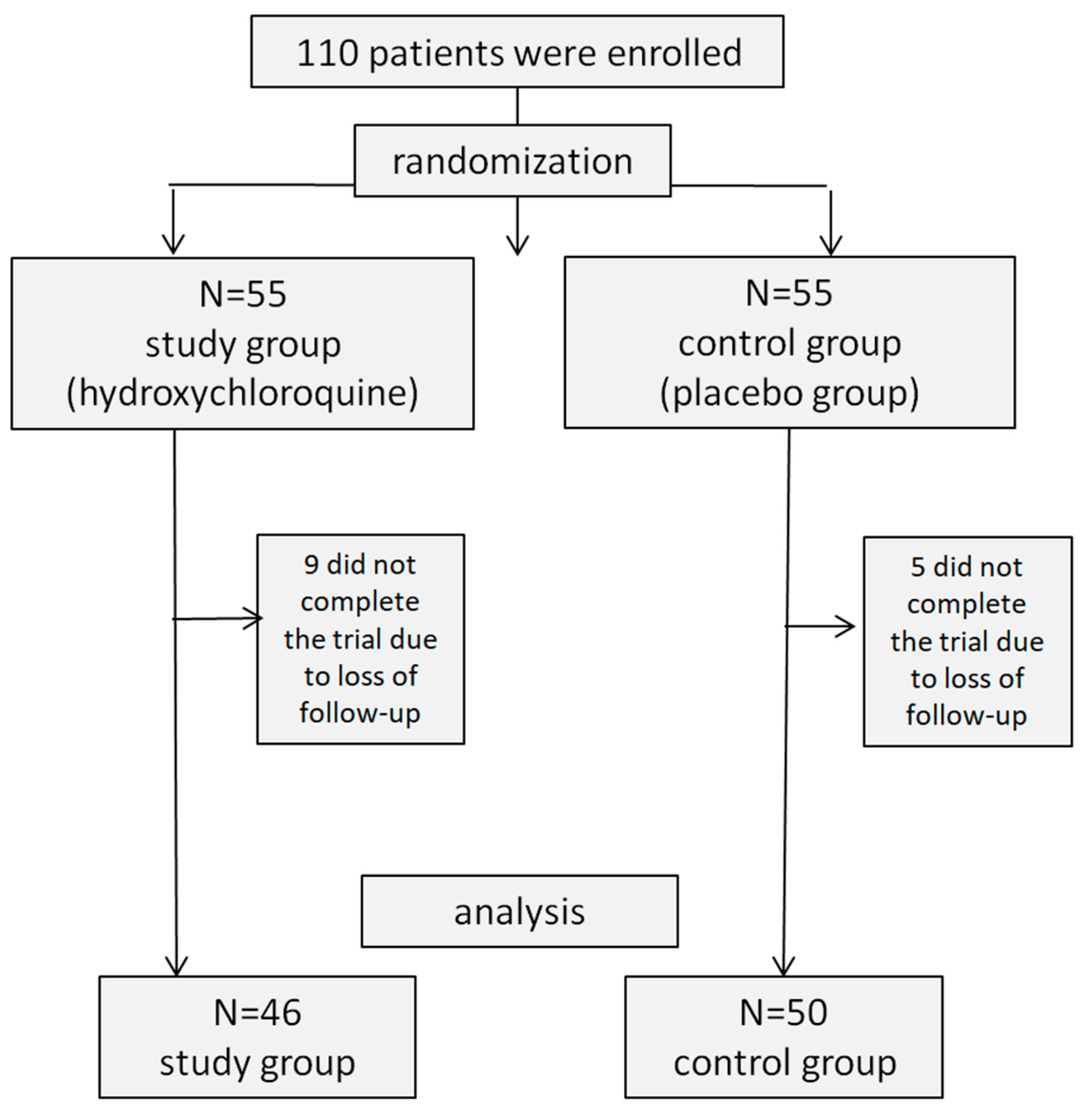 Medicina 59 00551 g003