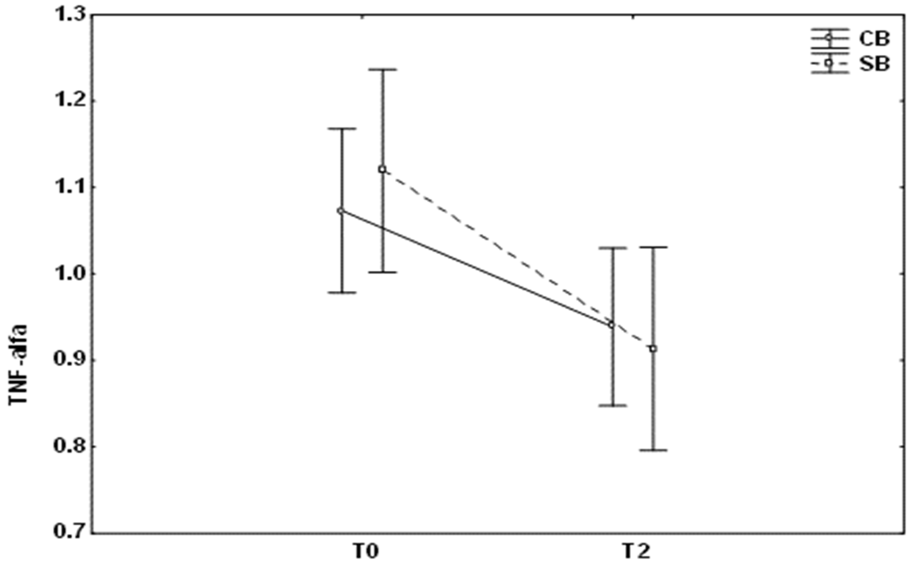Medicina 59 00566 g002