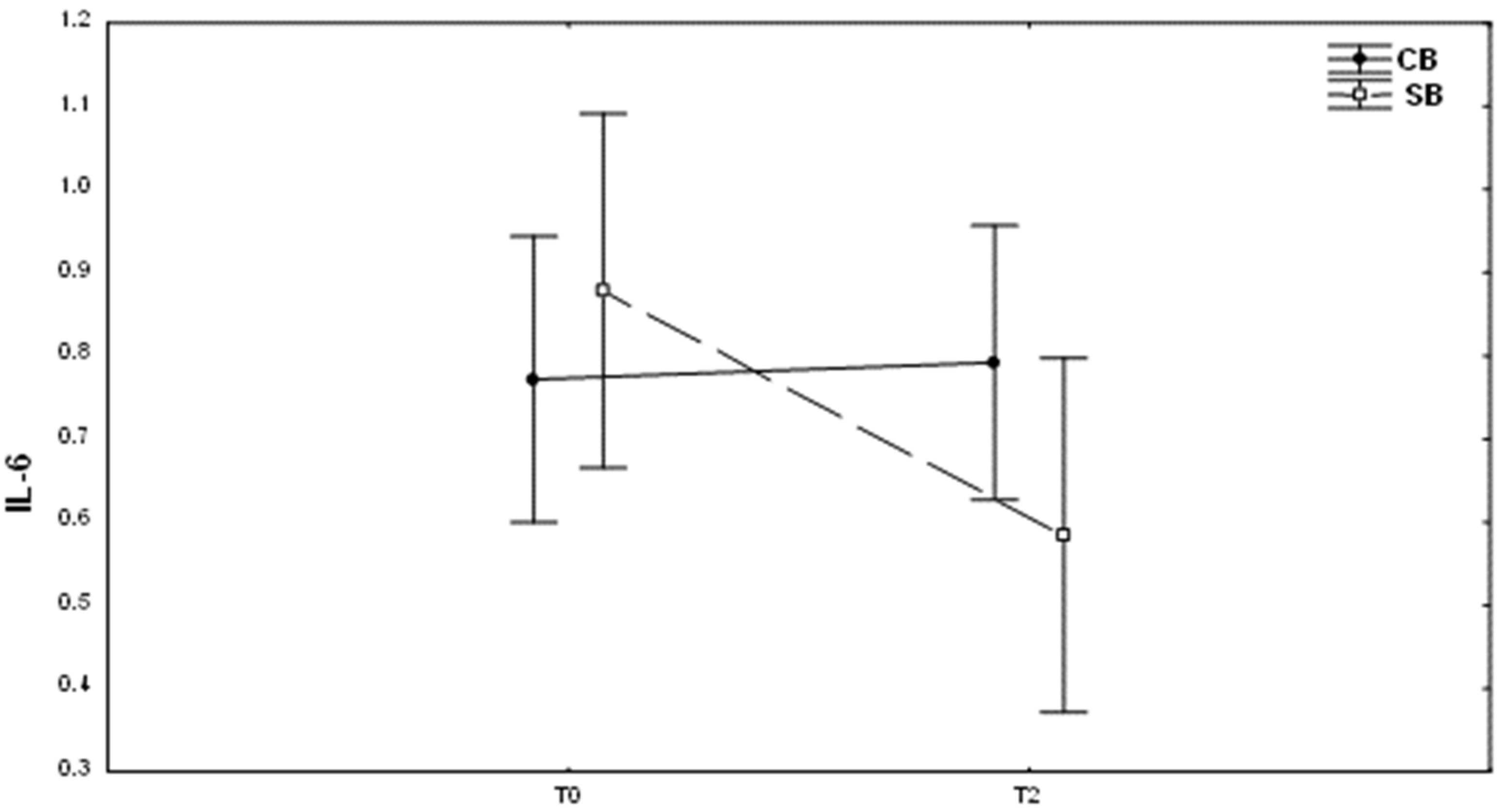 Medicina 59 00566 g003