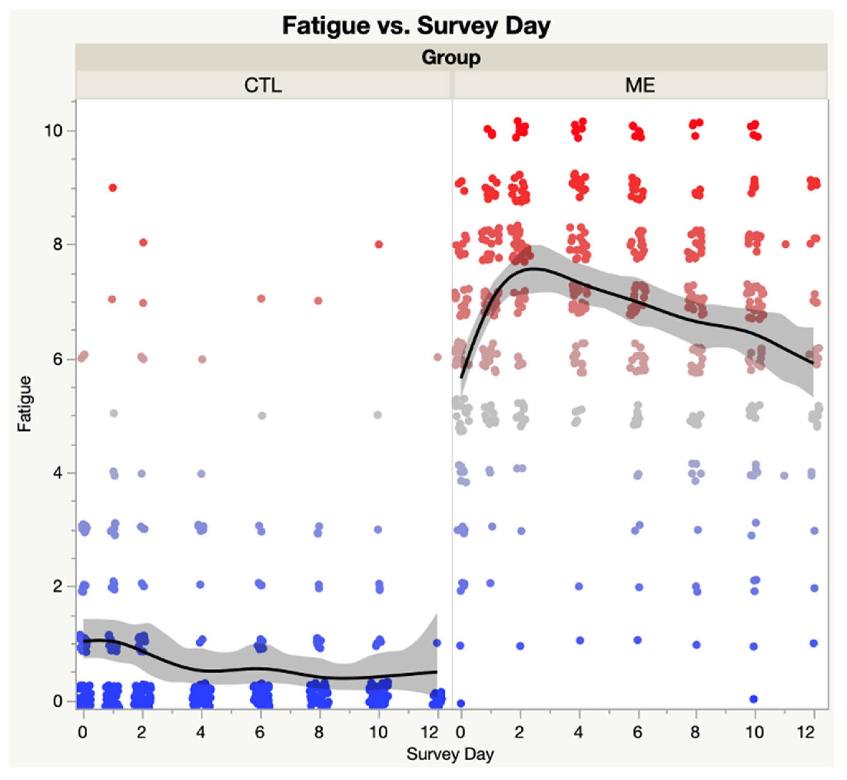 Medicina 59 00571 g004