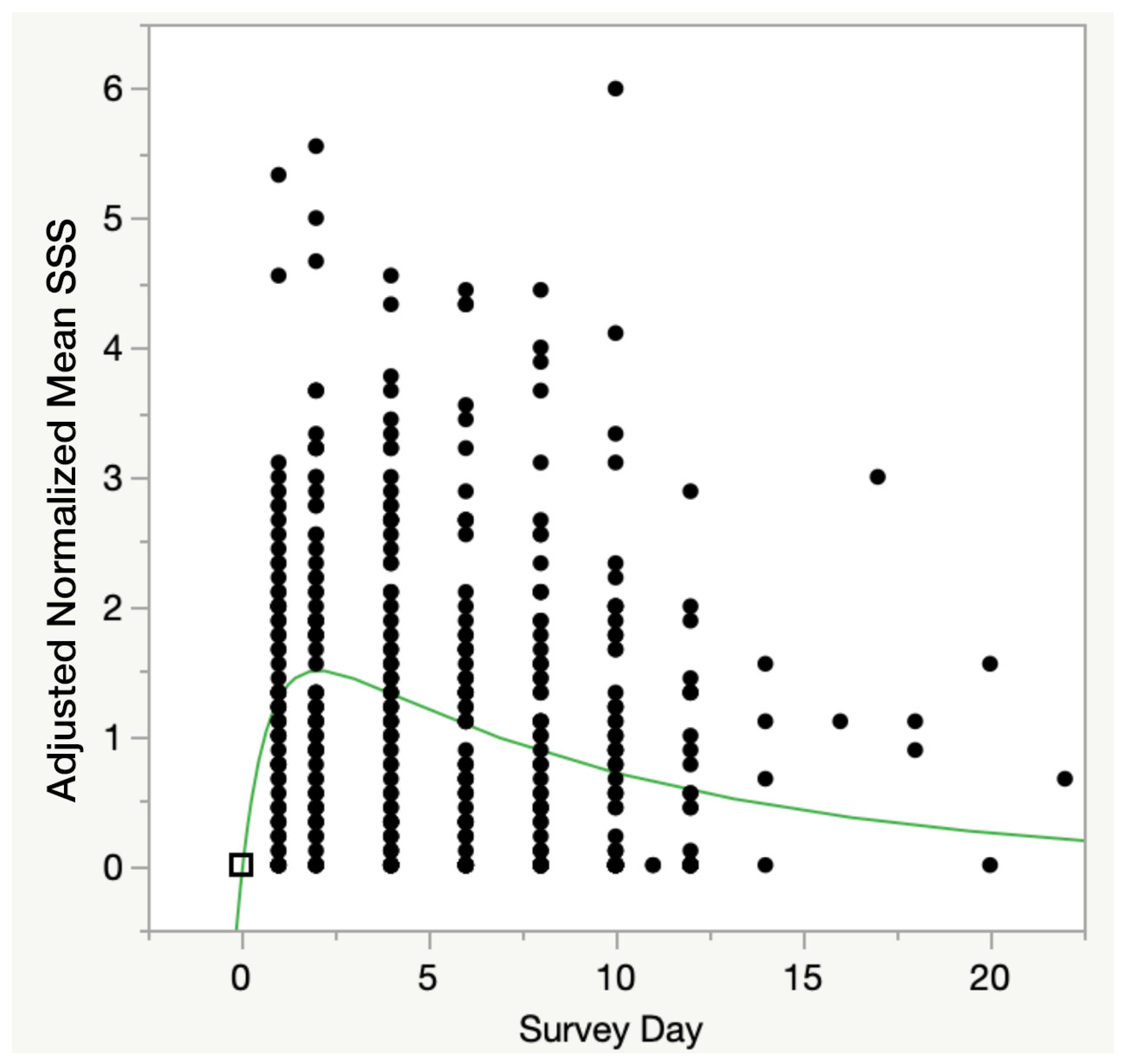 Medicina 59 00571 g007