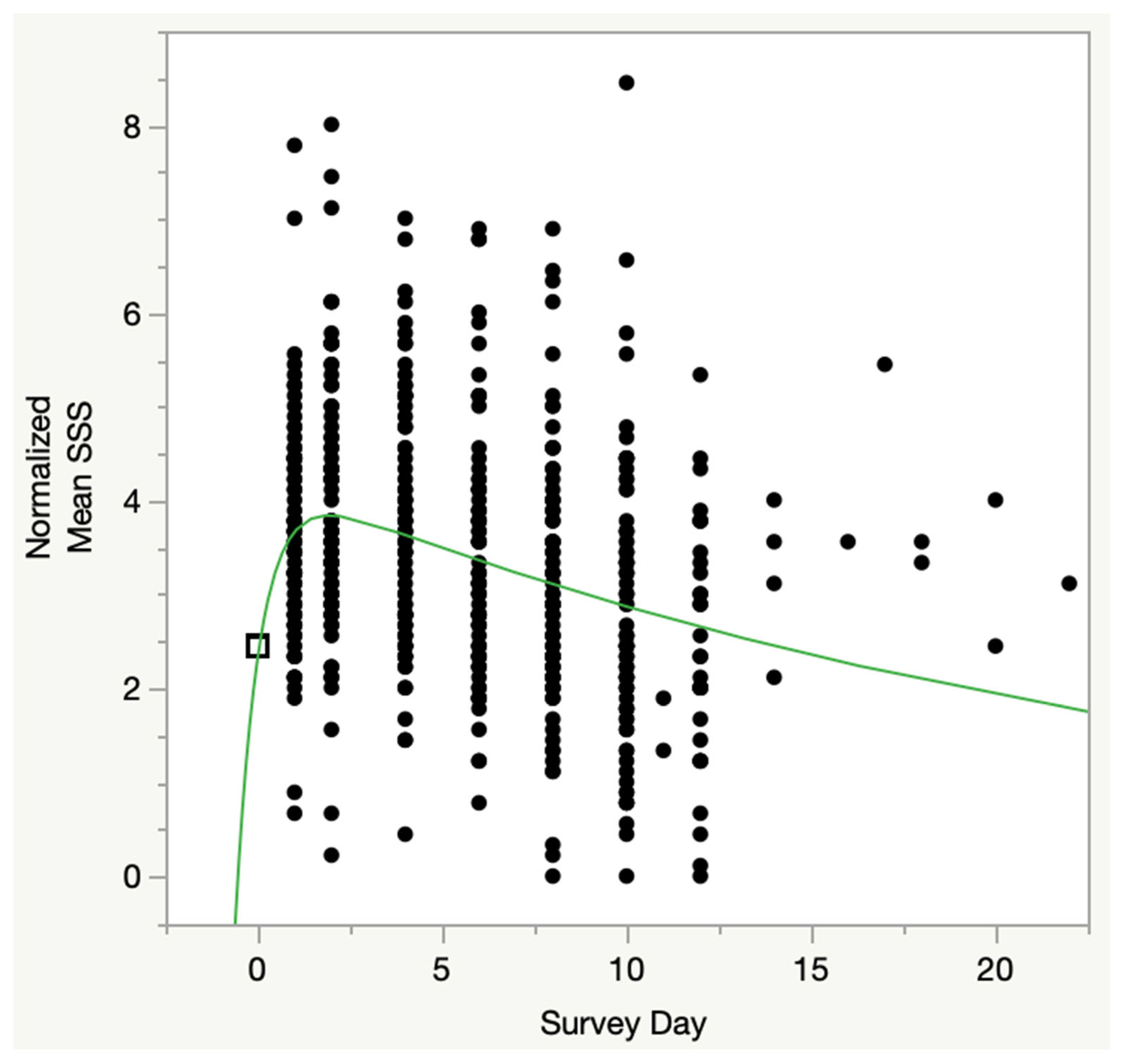 Medicina 59 00571 g008