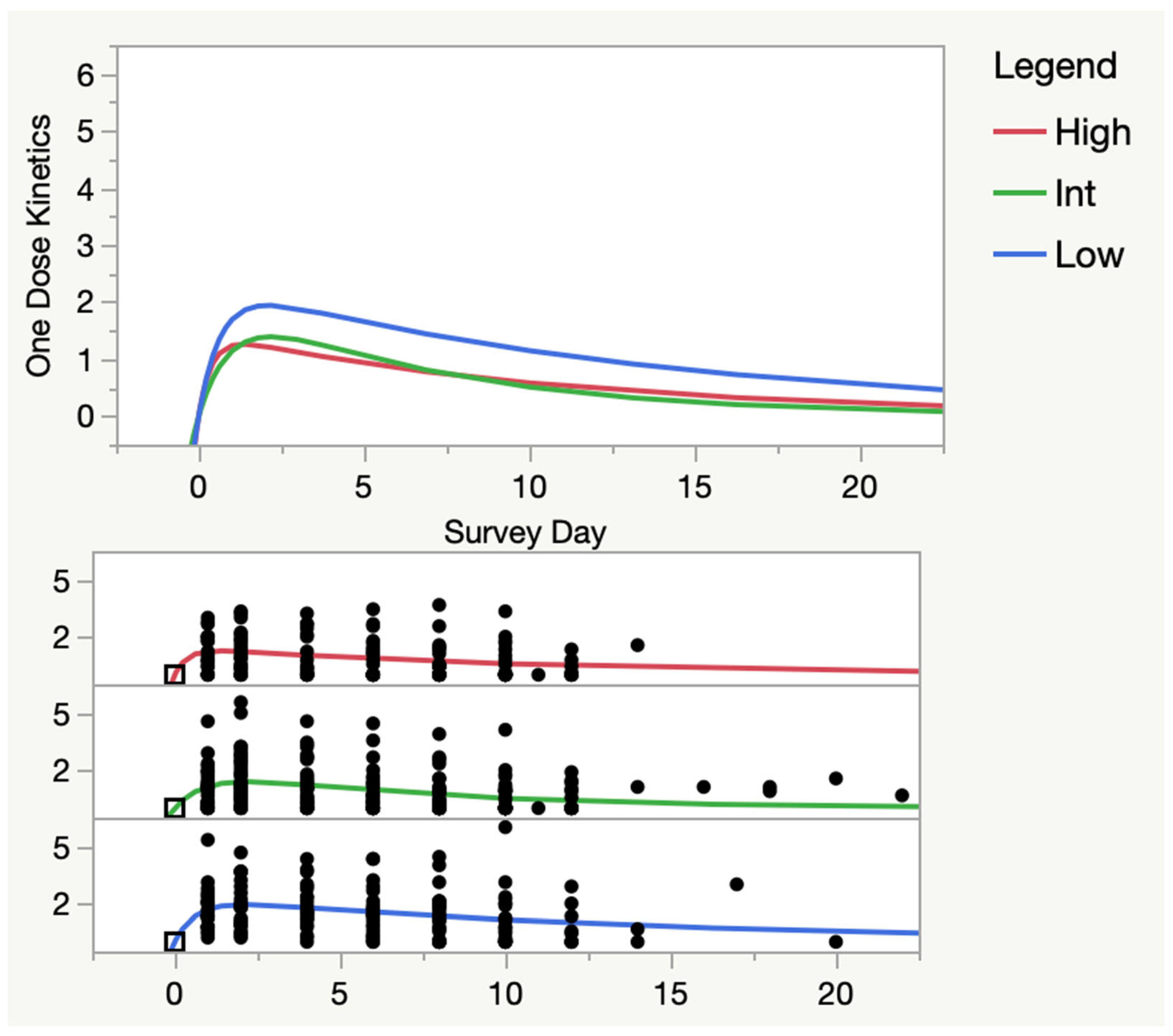 Medicina 59 00571 g009