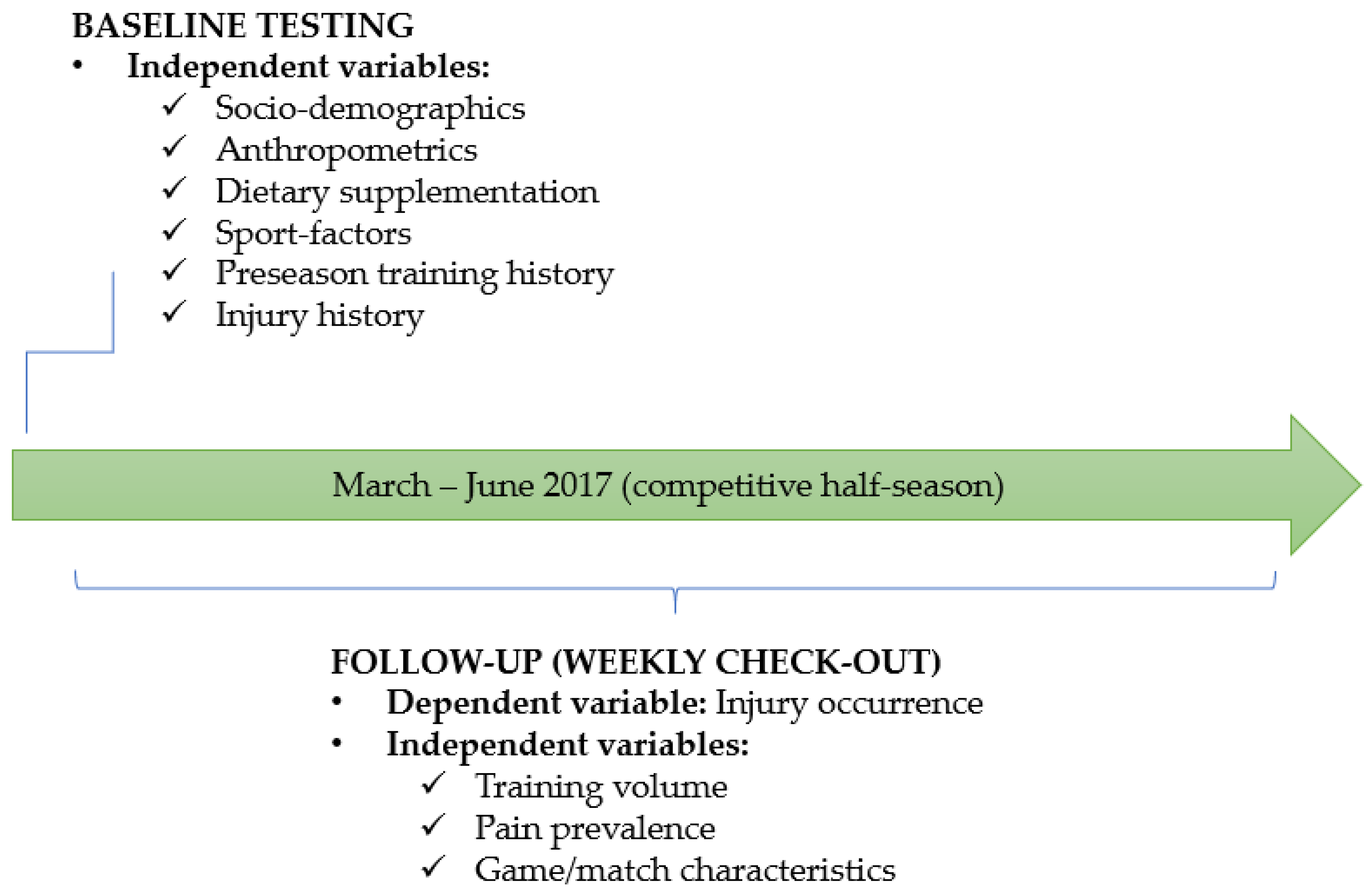 Medicina 59 00579 g001 Medicina 59 00579 g001