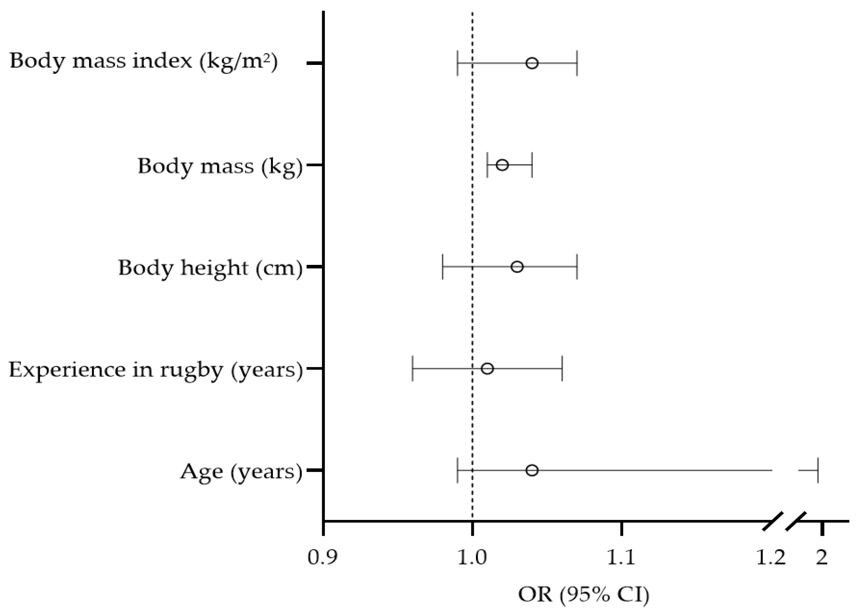 Medicina 59 00579 g002 Medicina 59 00579 g002
