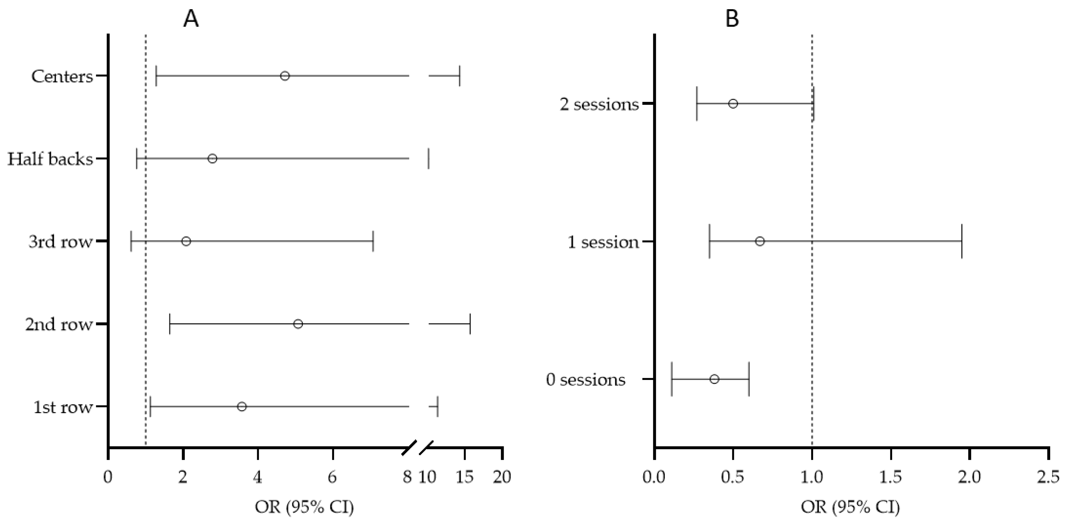 Medicina 59 00579 g003 Medicina 59 00579 g003