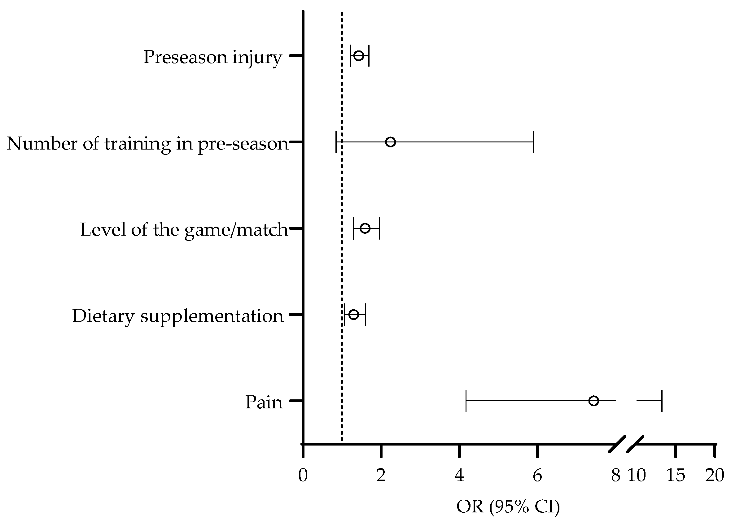 Medicina 59 00579 g004 Medicina 59 00579 g004