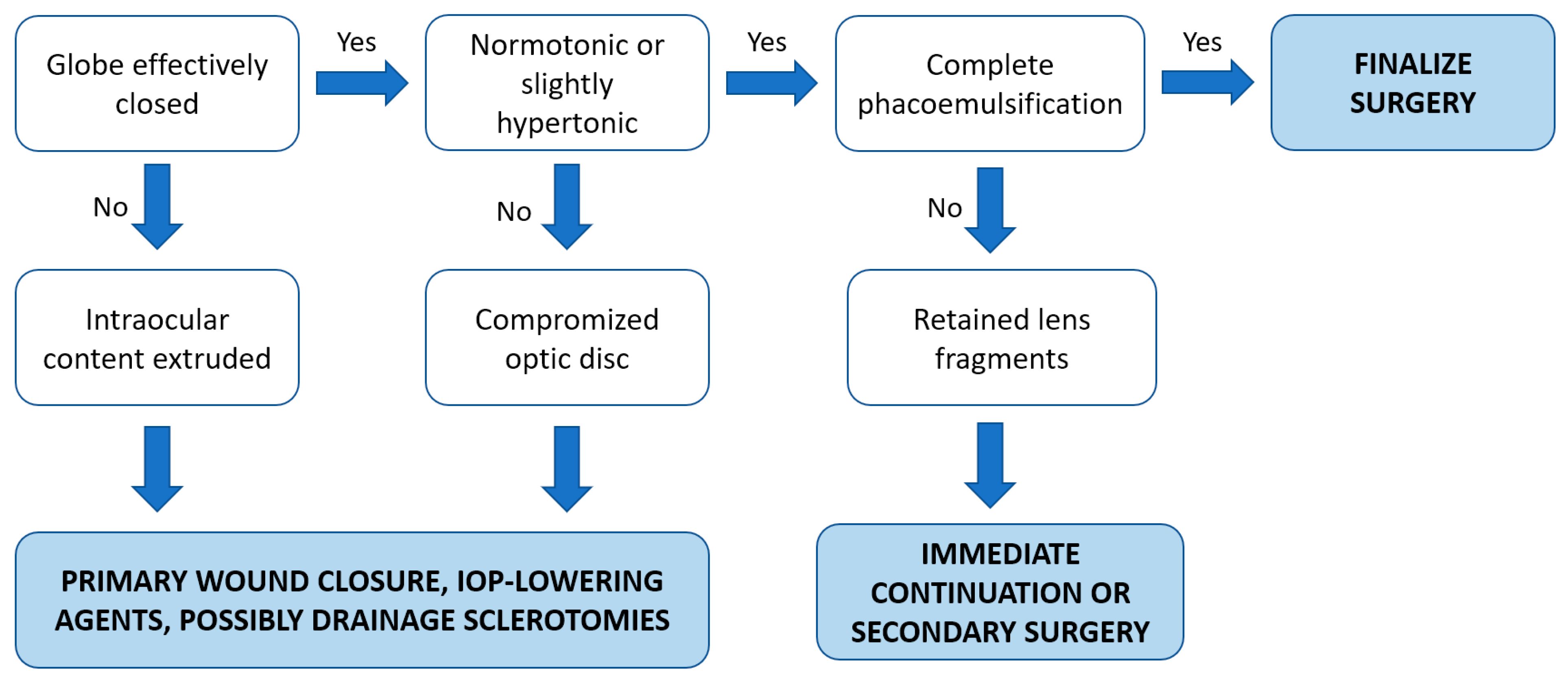 Medicina 59 00583 g003