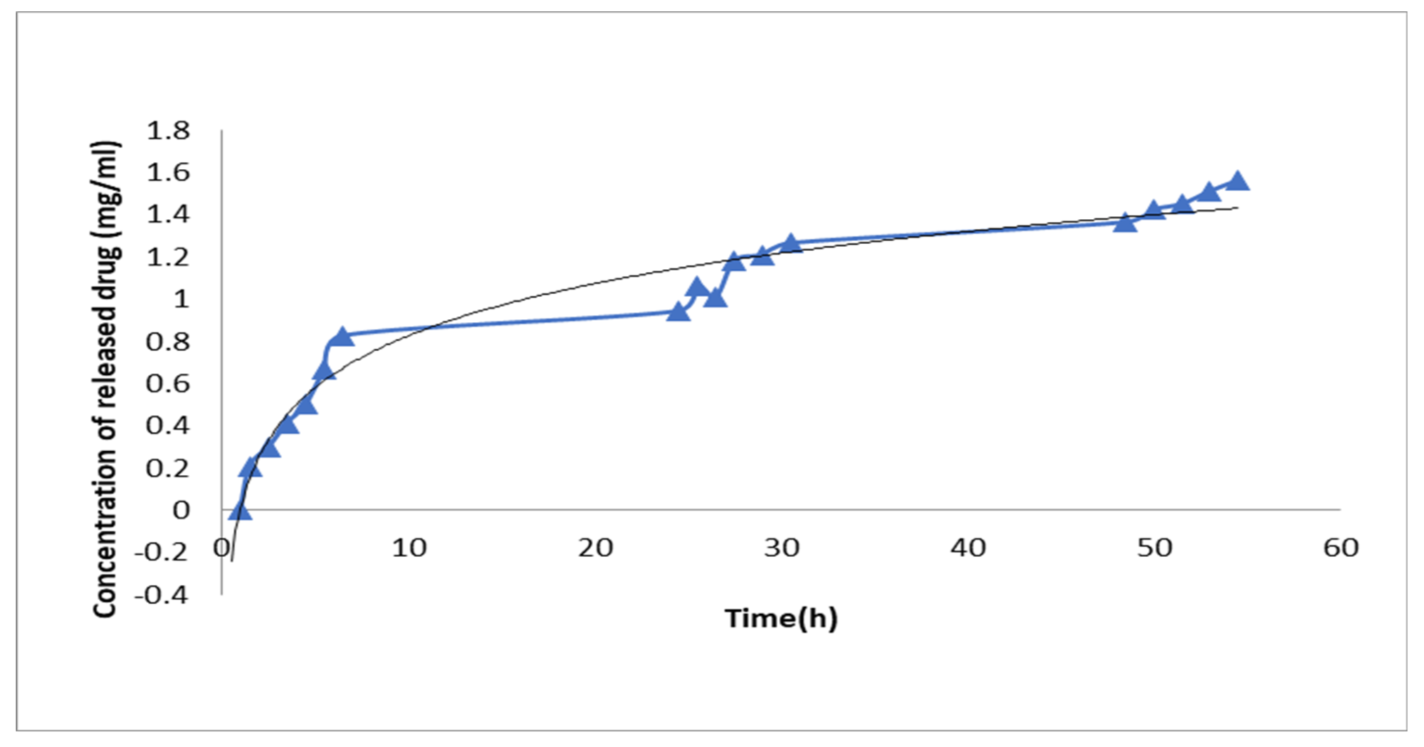 Medicina 59 00587 g004a