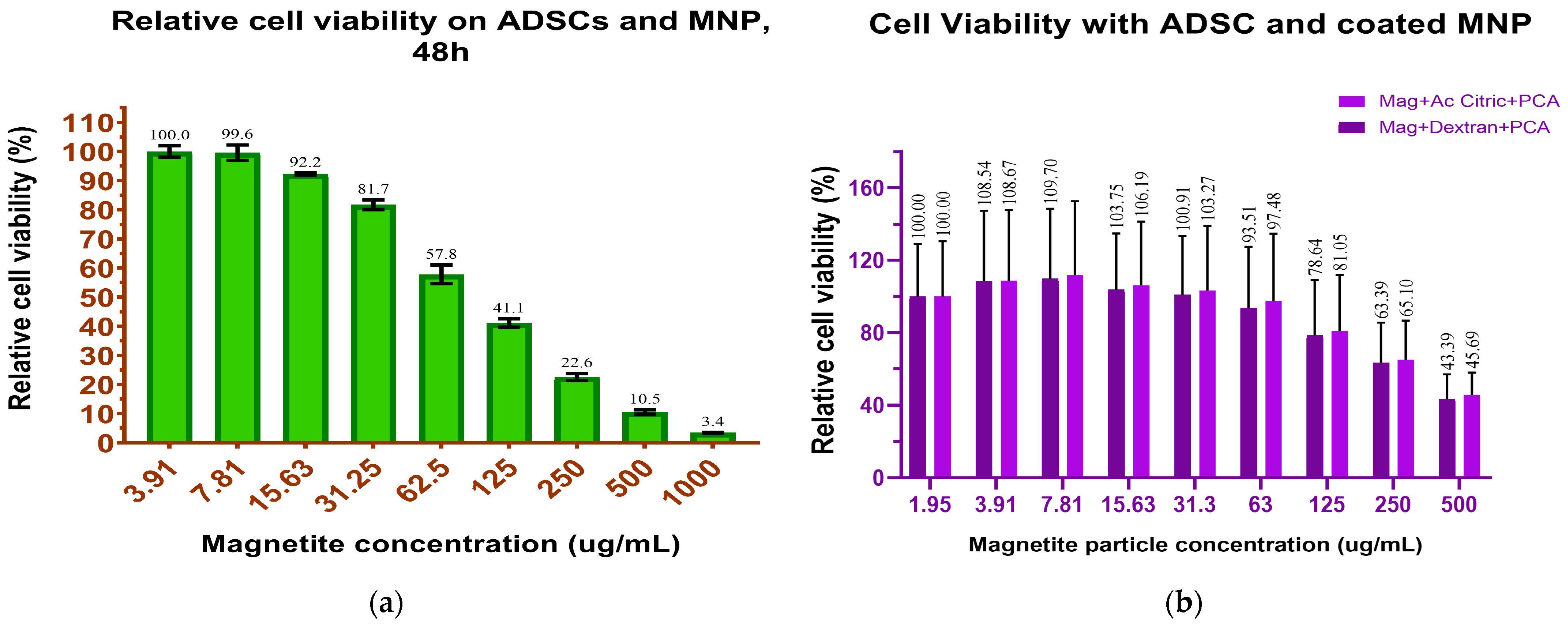 Medicina 59 00587 g005
