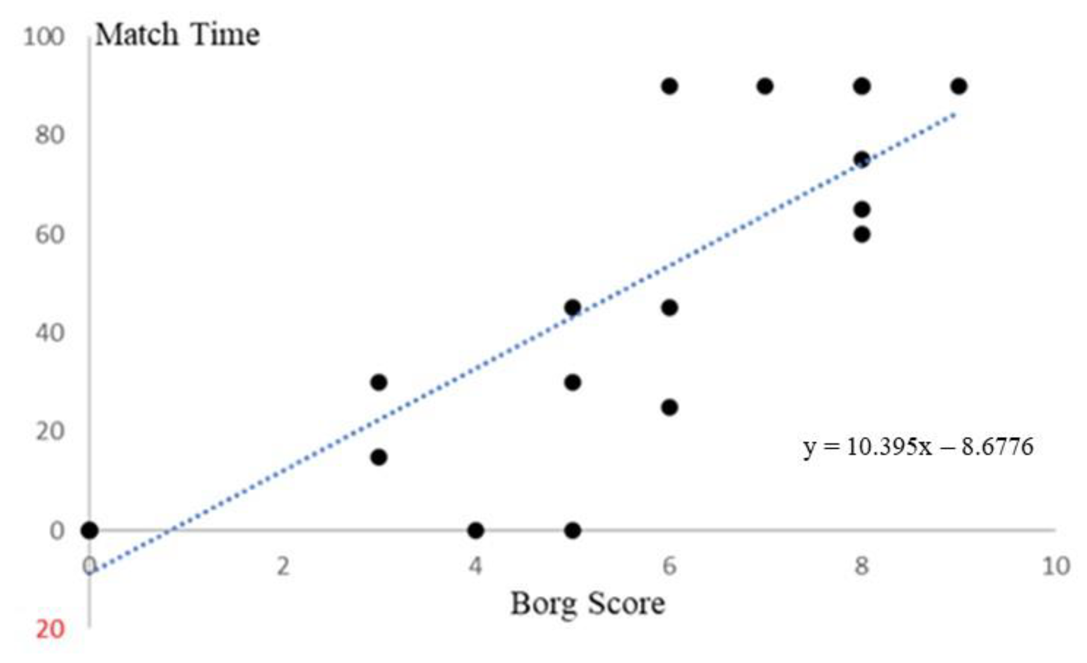 Medicina 59 00589 g002 Medicina 59 00589 g002