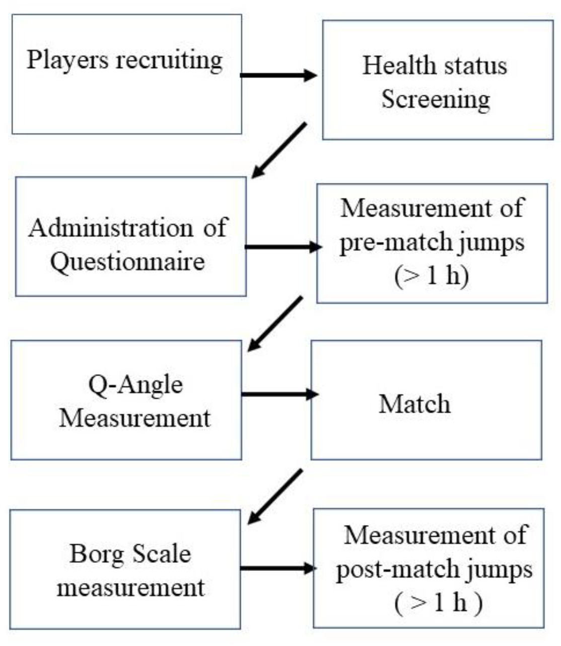 Medicina 59 00589 sch001 Medicina 59 00589 sch001