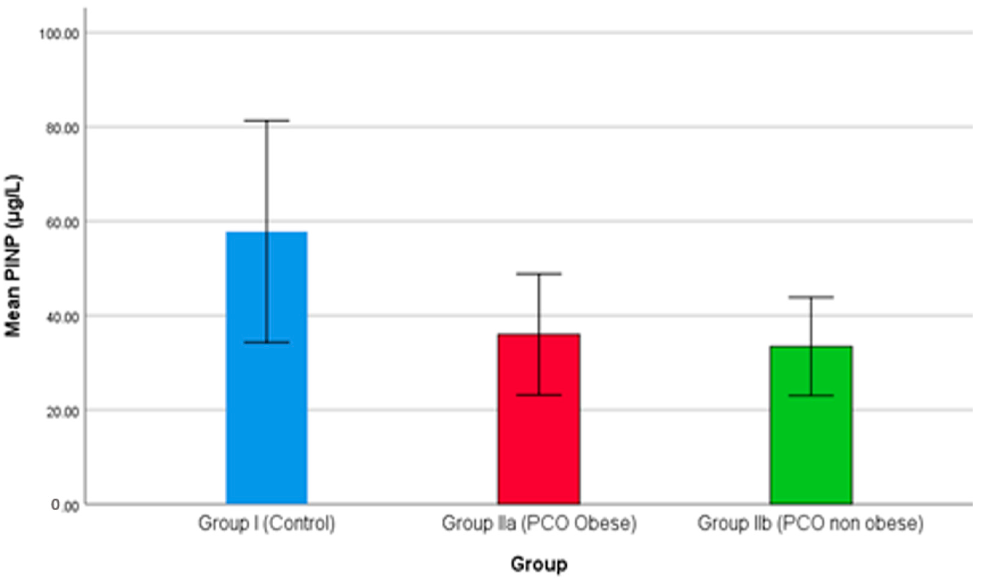 Medicina 59 00593 g003