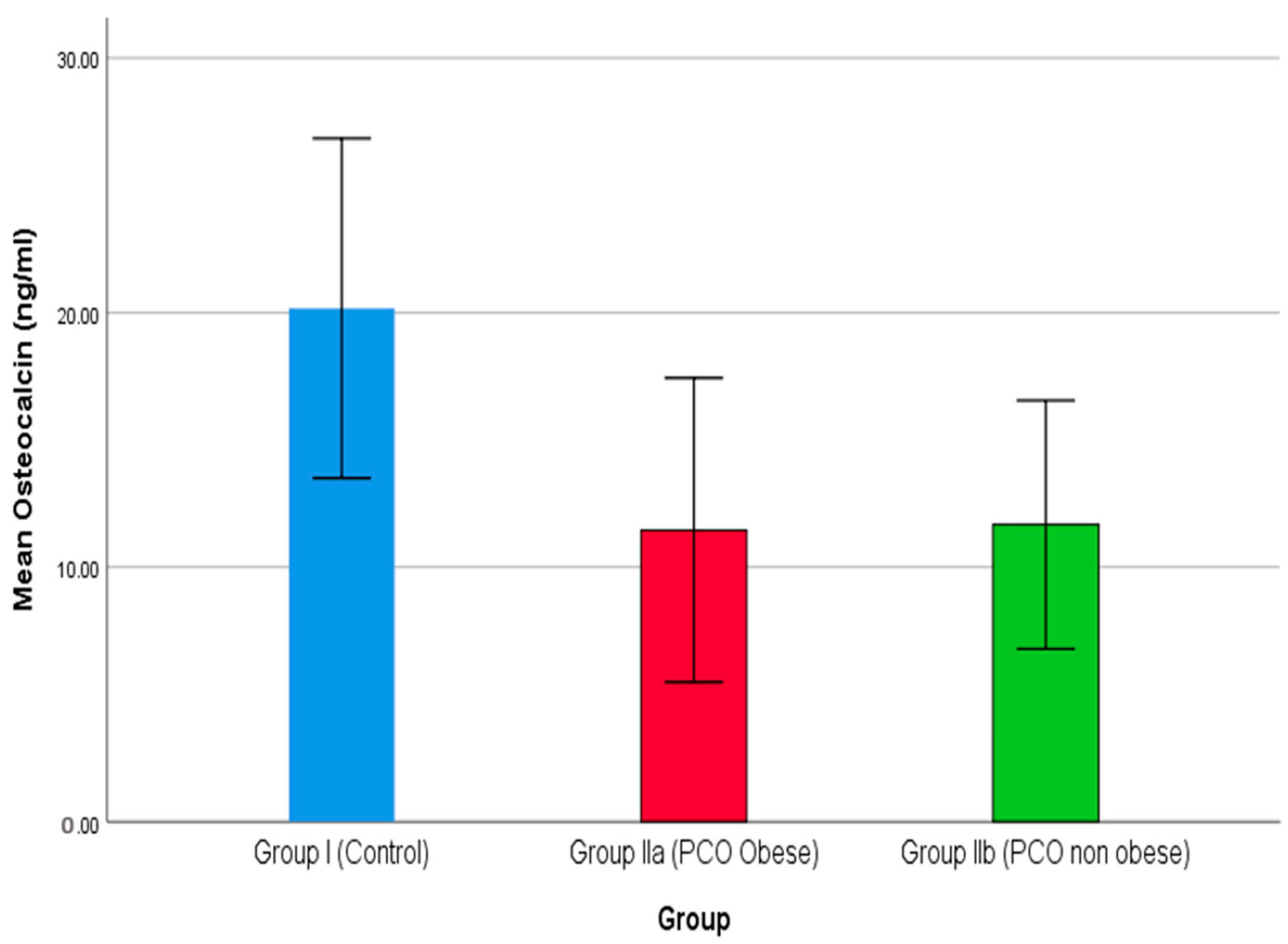 Medicina 59 00593 g004