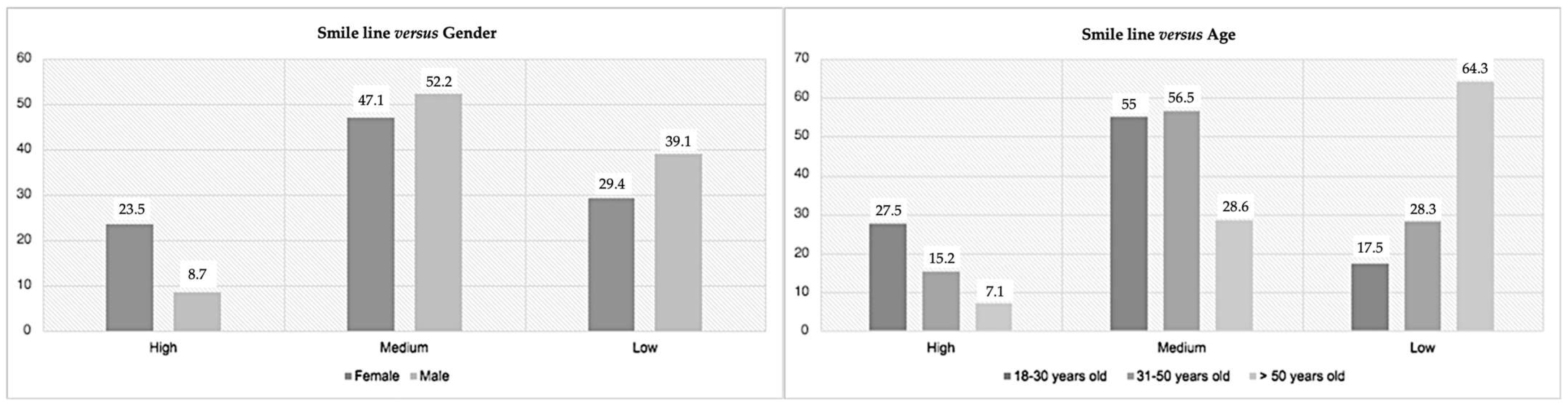 Medicina 59 00595 g003