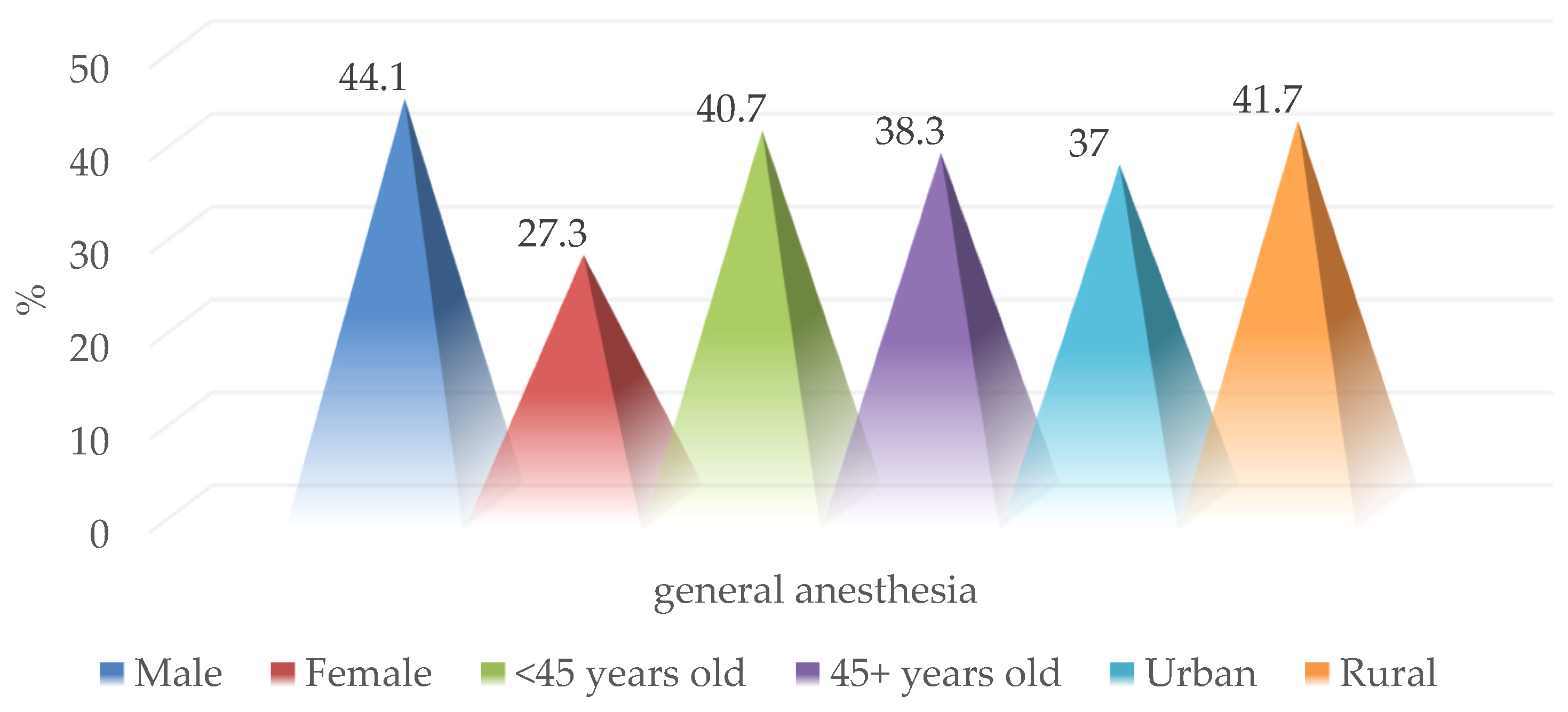 Medicina 59 00596 g006 Medicina 59 00596 g006
