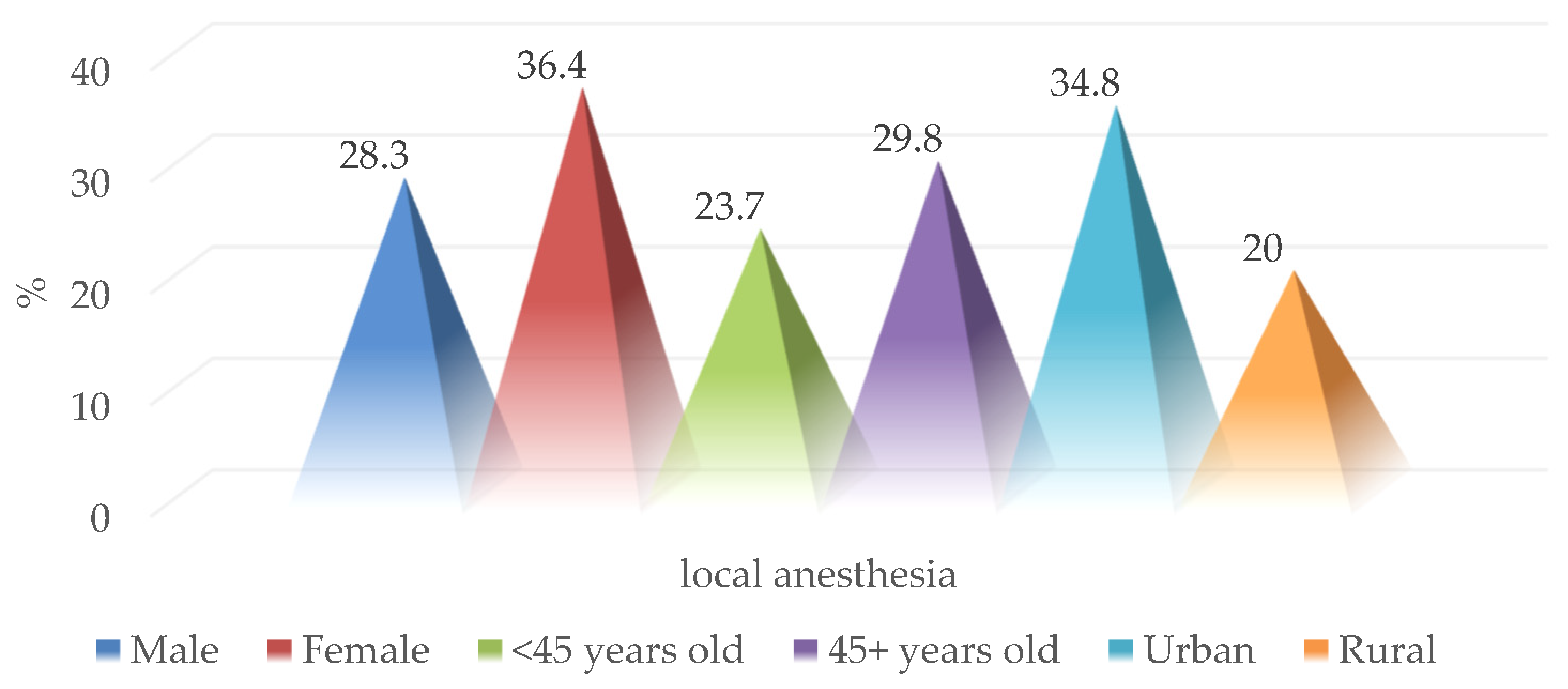 Medicina 59 00596 g008 Medicina 59 00596 g008