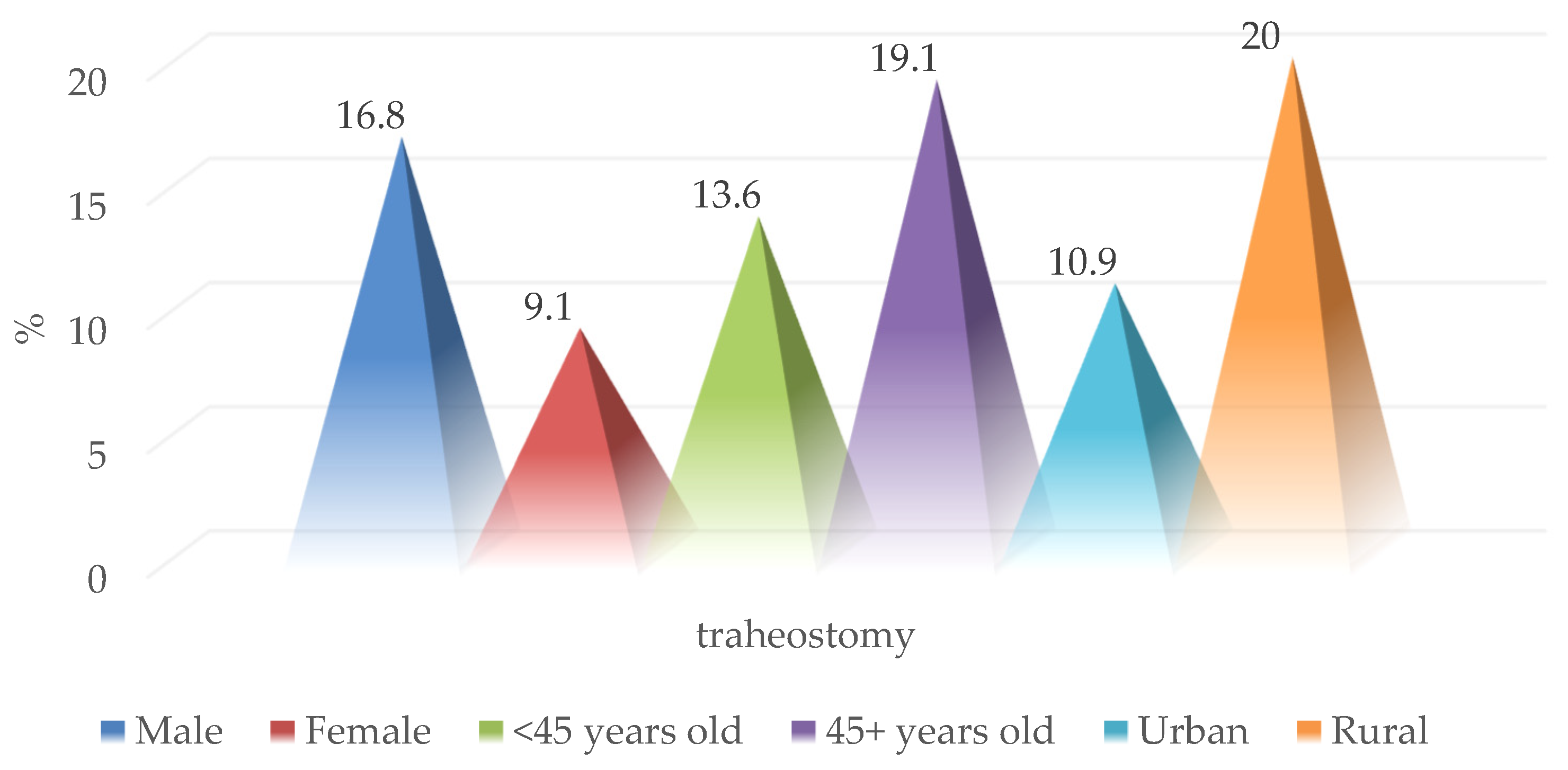 Medicina 59 00596 g009 Medicina 59 00596 g009