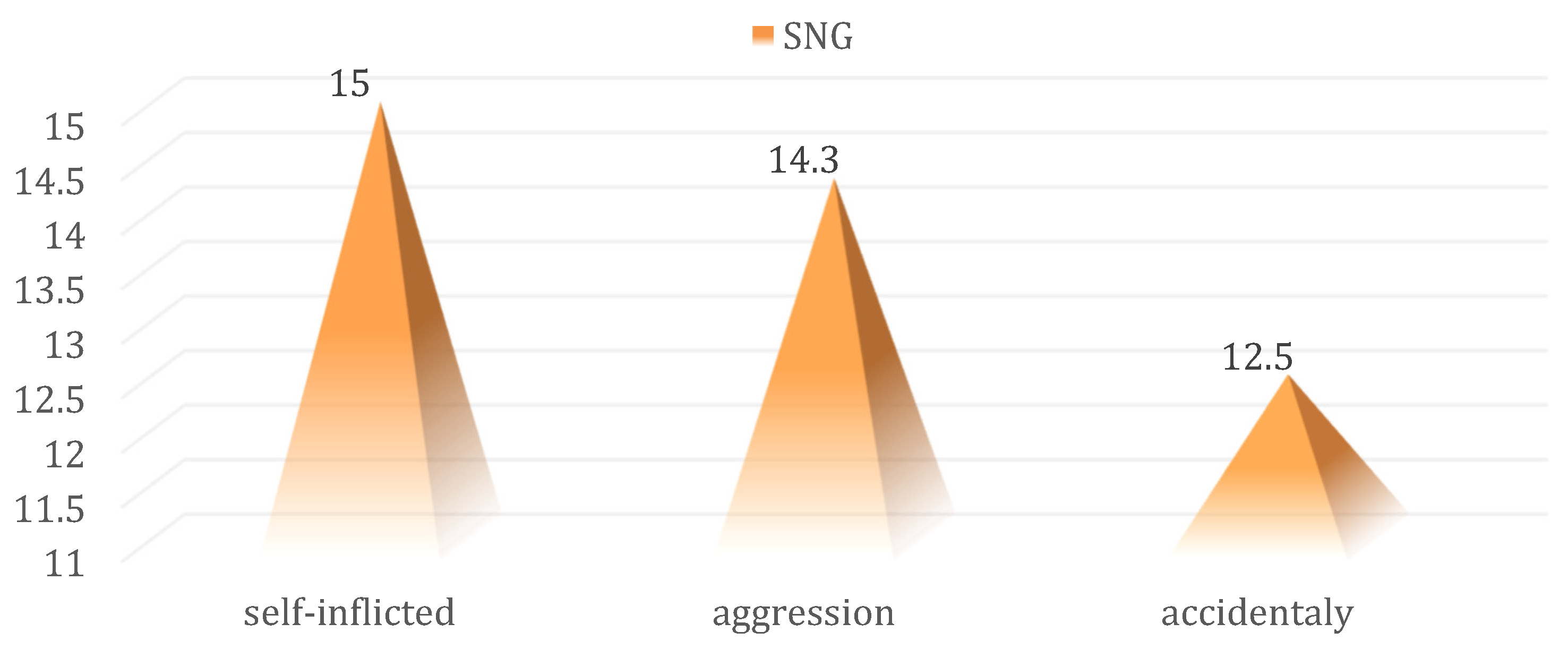 Medicina 59 00596 g011 Medicina 59 00596 g011