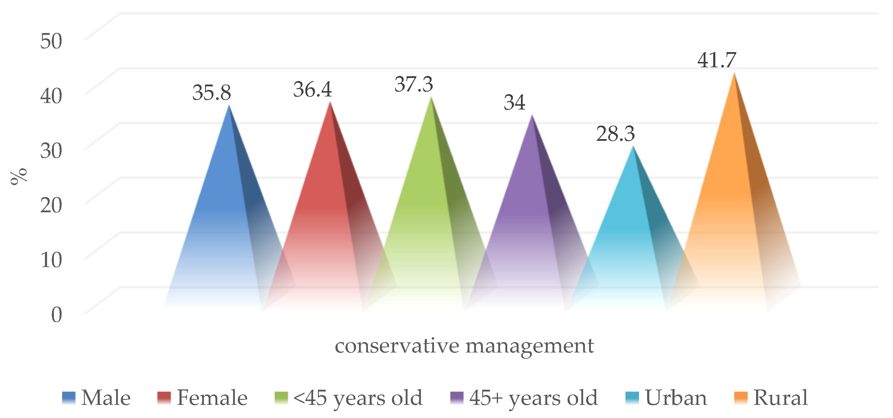 Medicina 59 00596 g012 Medicina 59 00596 g012