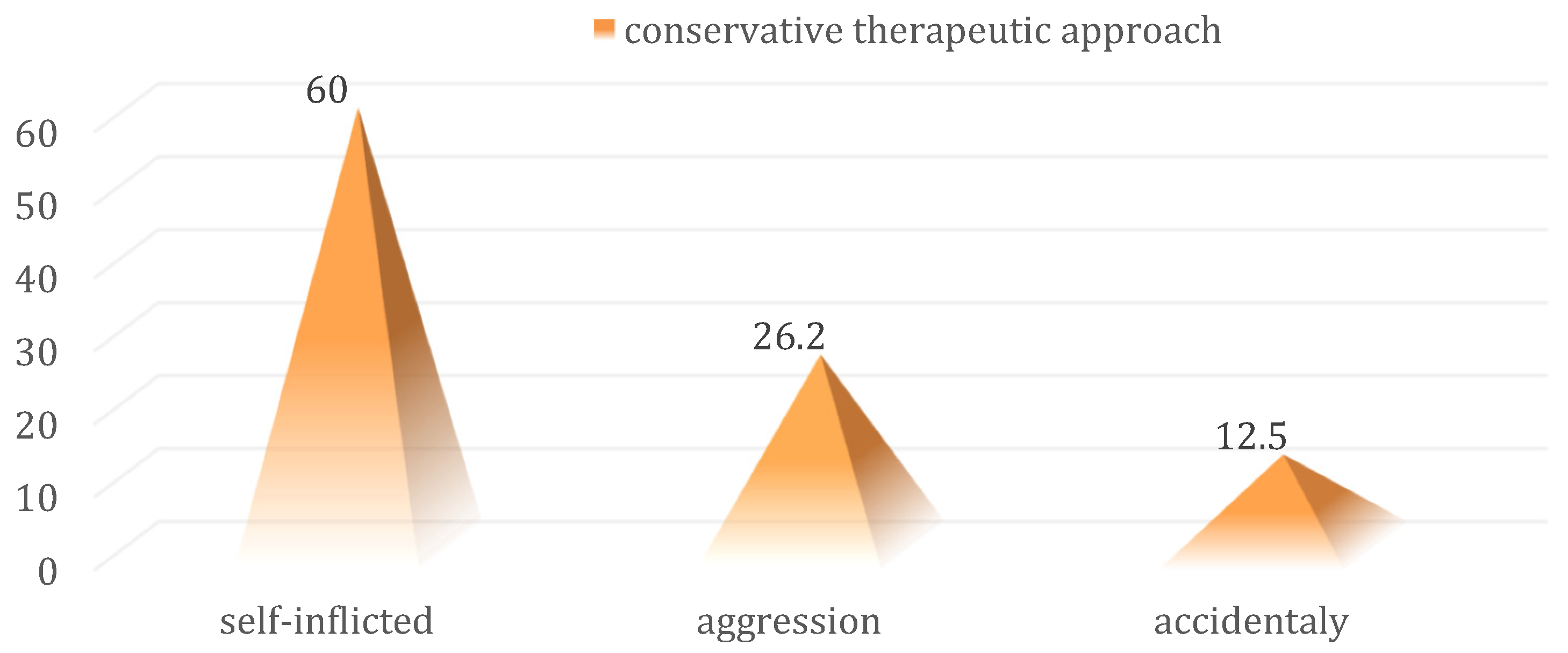 Medicina 59 00596 g013 Medicina 59 00596 g013