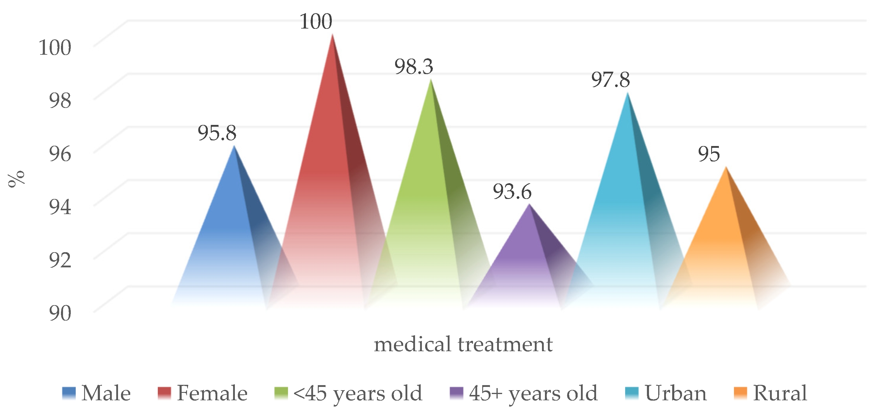 Medicina 59 00596 g014 Medicina 59 00596 g014