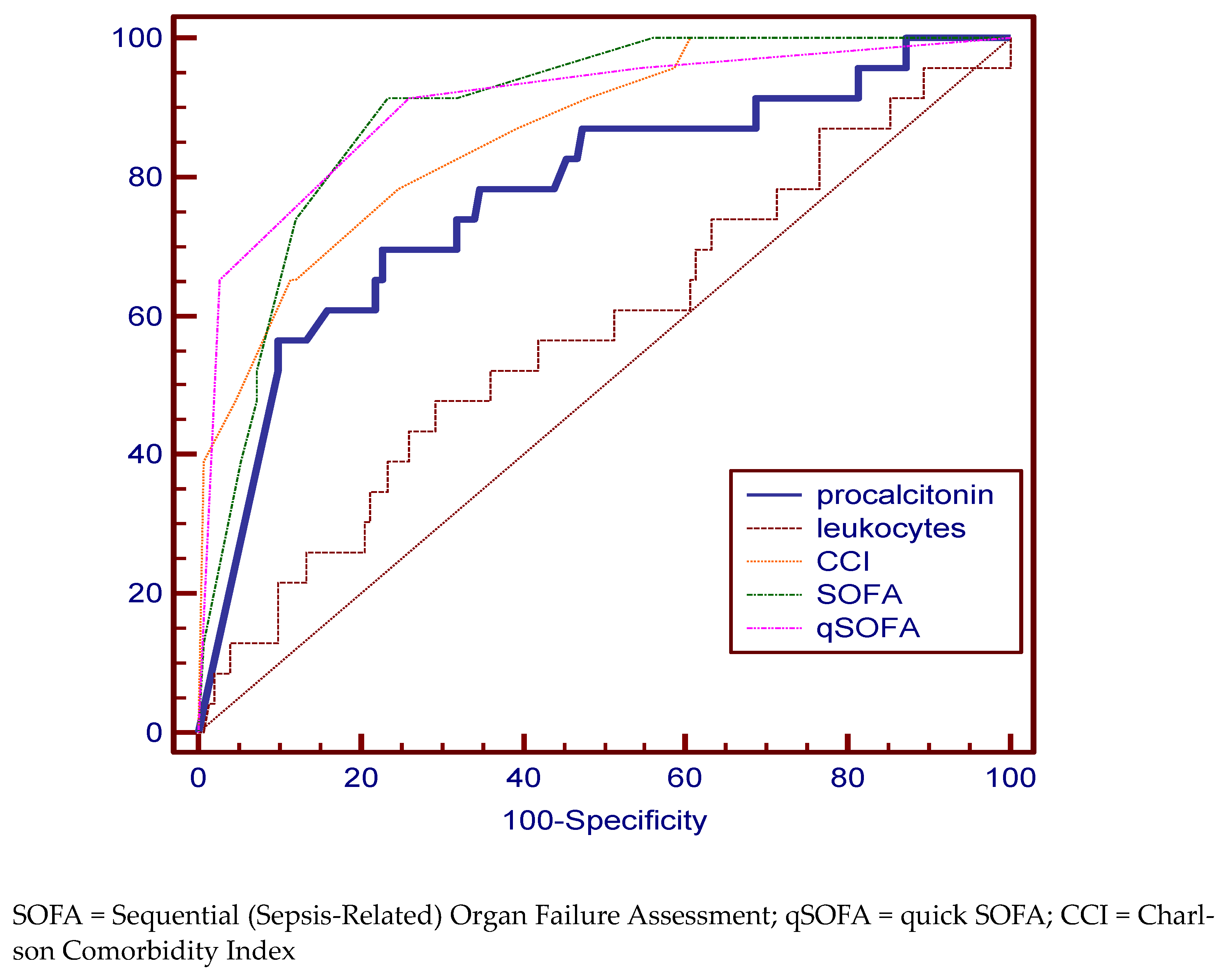Medicina 59 00597 g001 Medicina 59 00597 g001