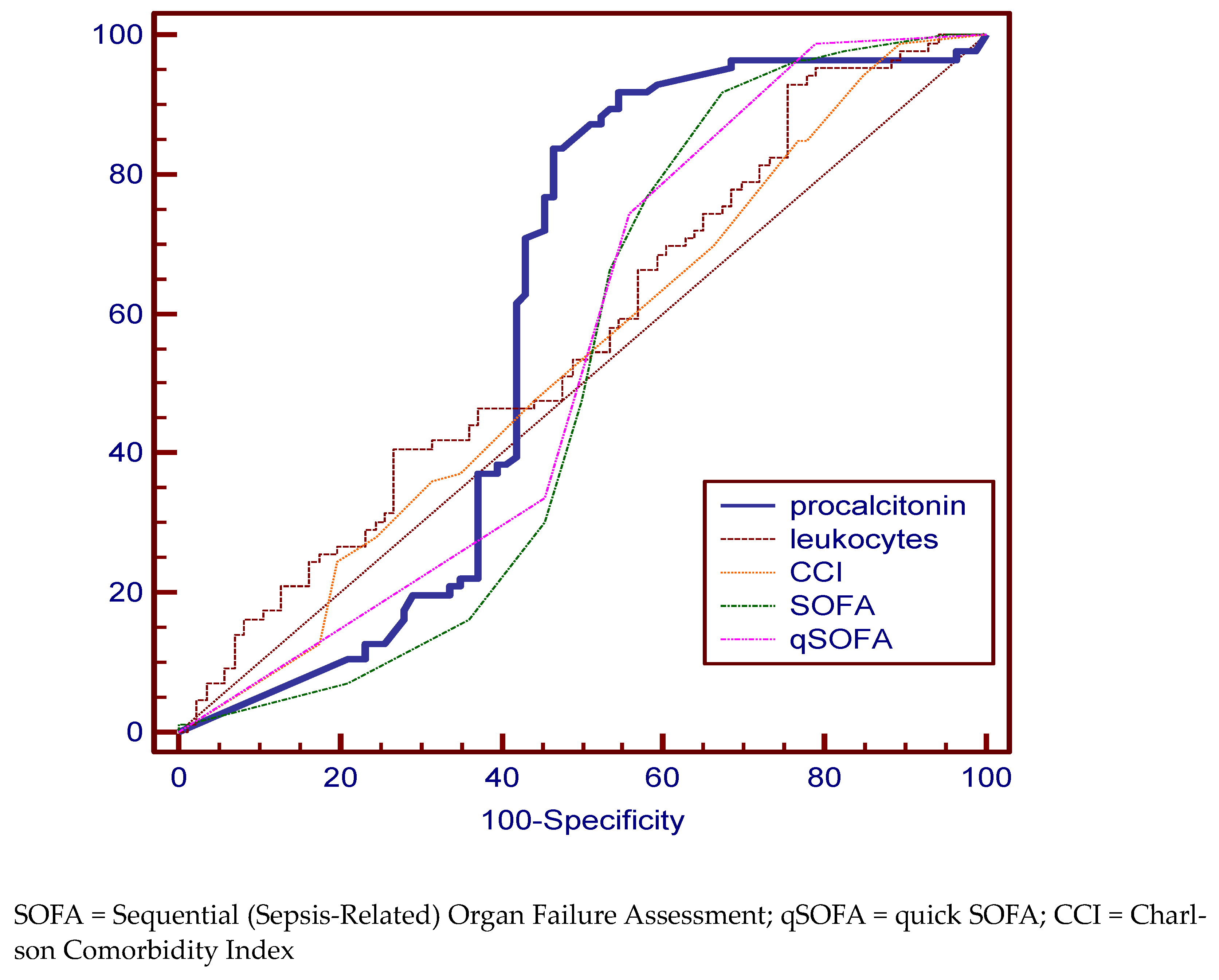 Medicina 59 00597 g003 Medicina 59 00597 g003