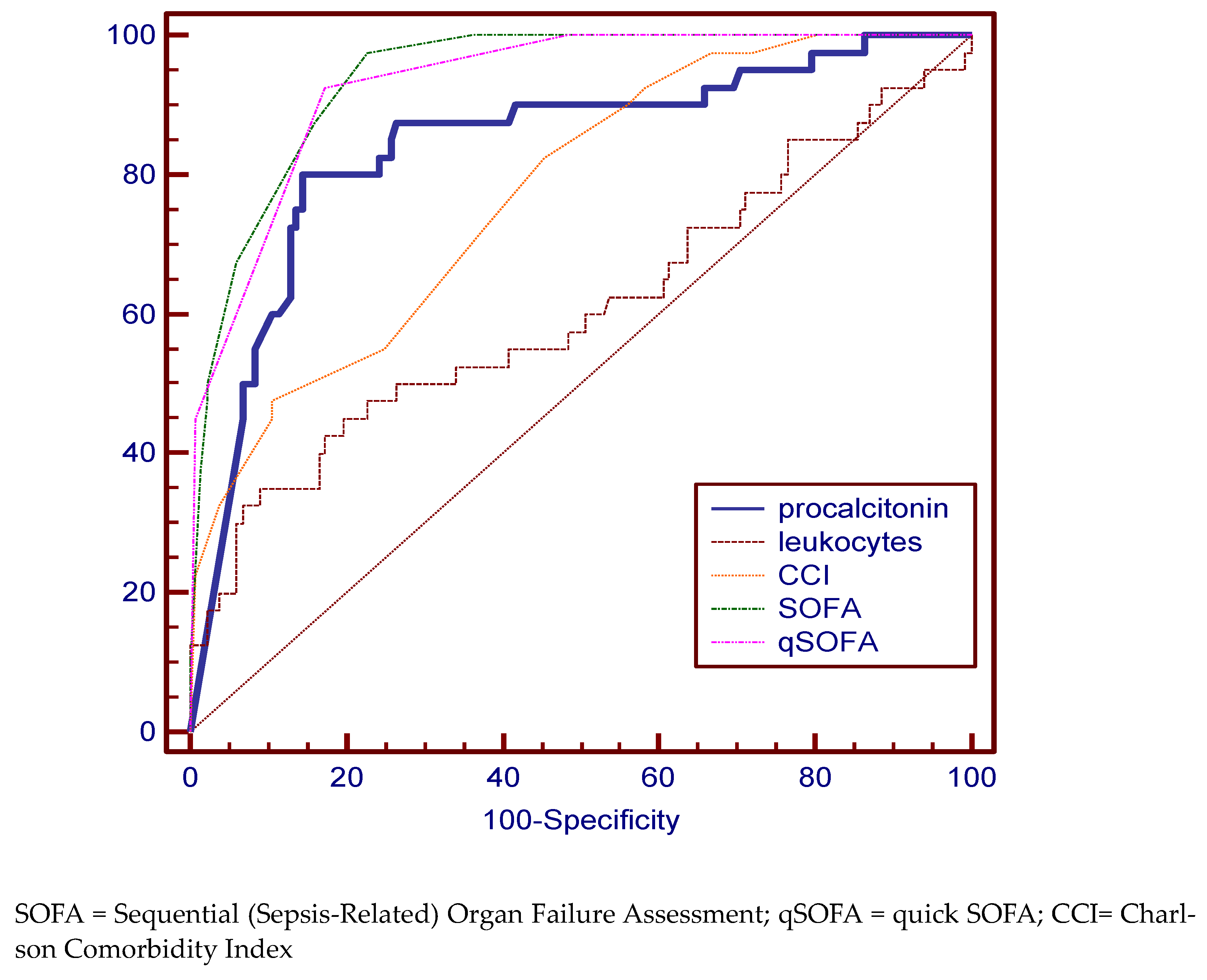 Medicina 59 00597 g004 Medicina 59 00597 g004