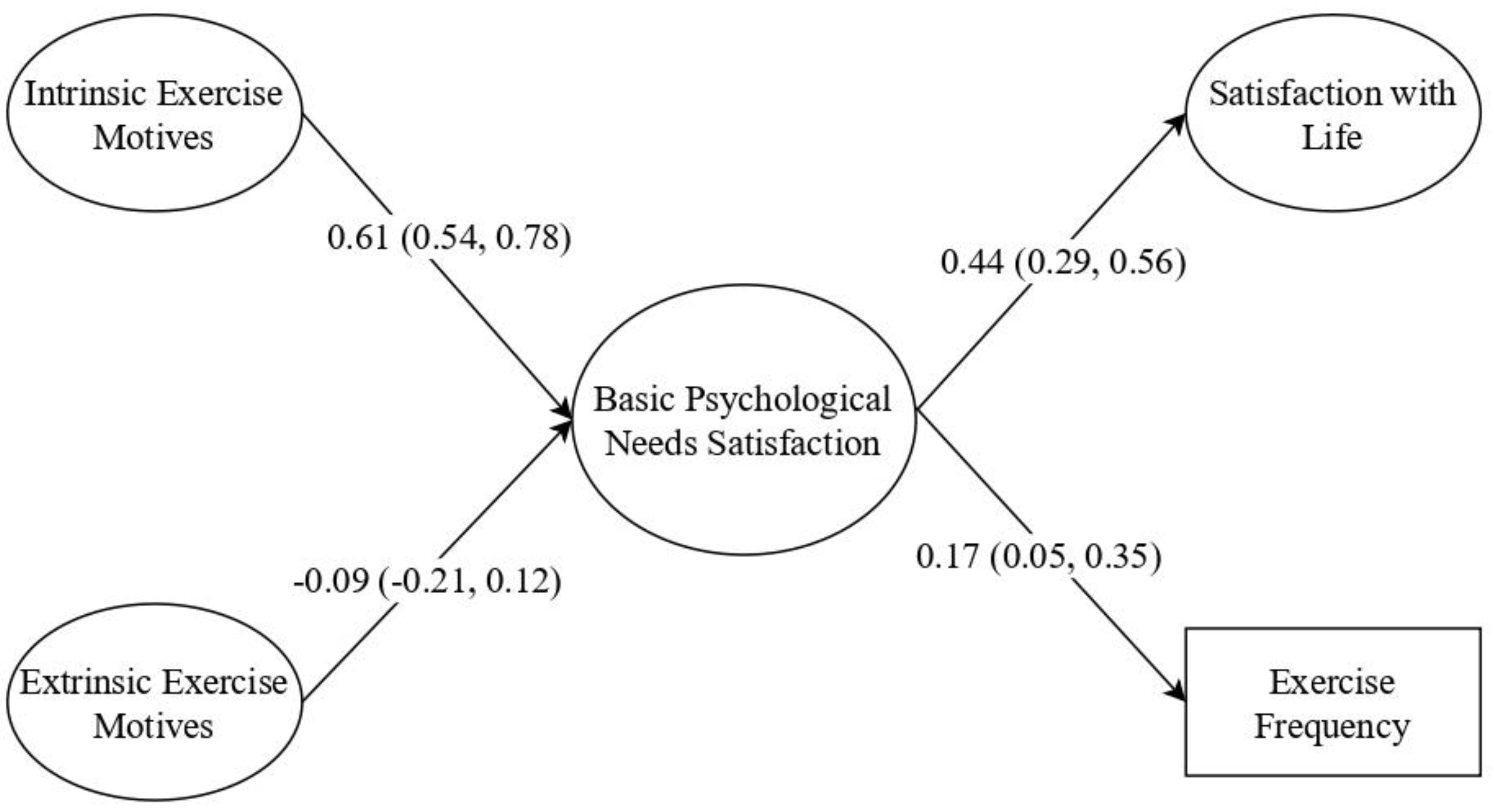 Medicina 59 00599 g001