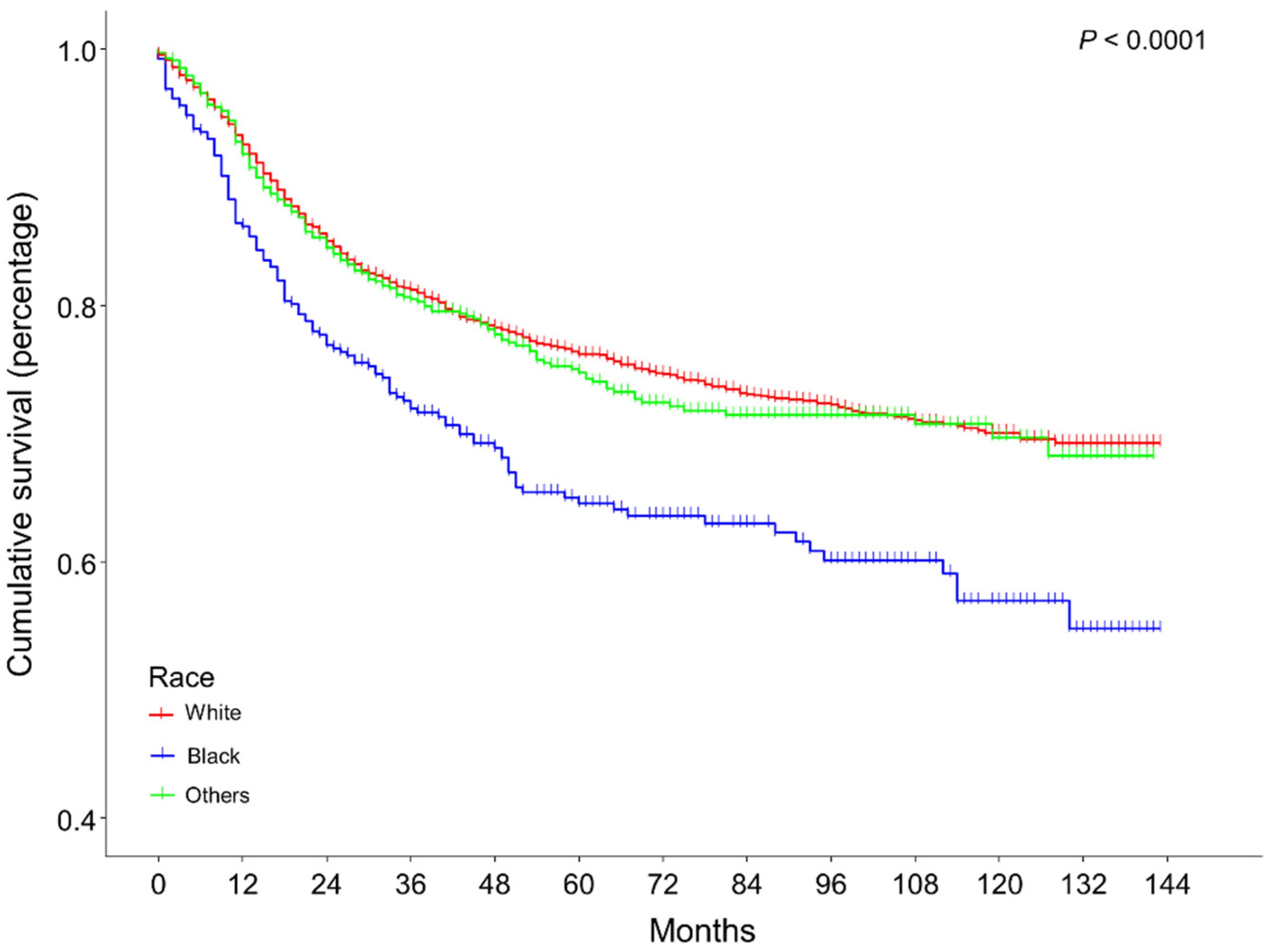 Medicina 59 00600 g001 Medicina 59 00600 g001