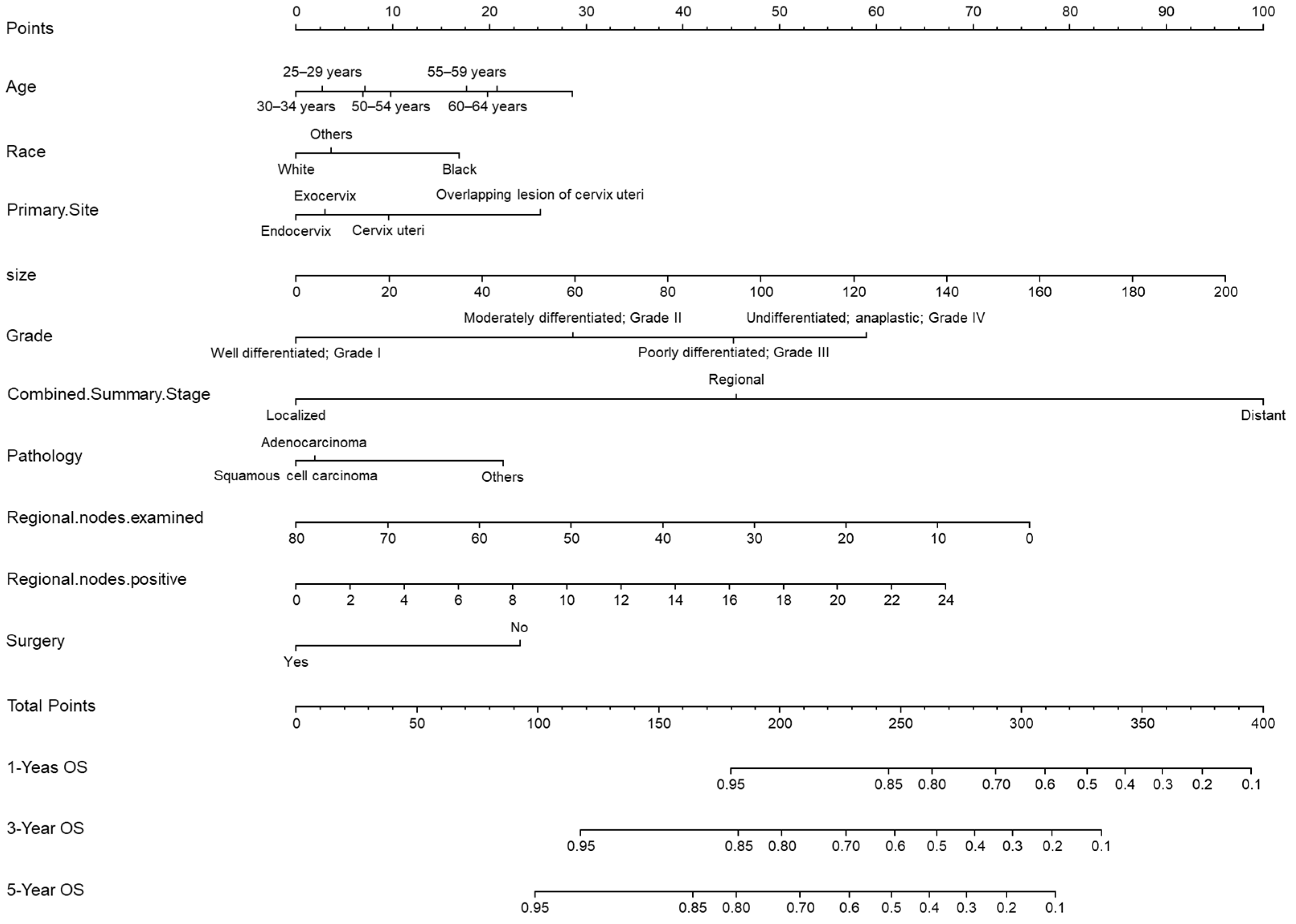 Medicina 59 00600 g002 Medicina 59 00600 g002