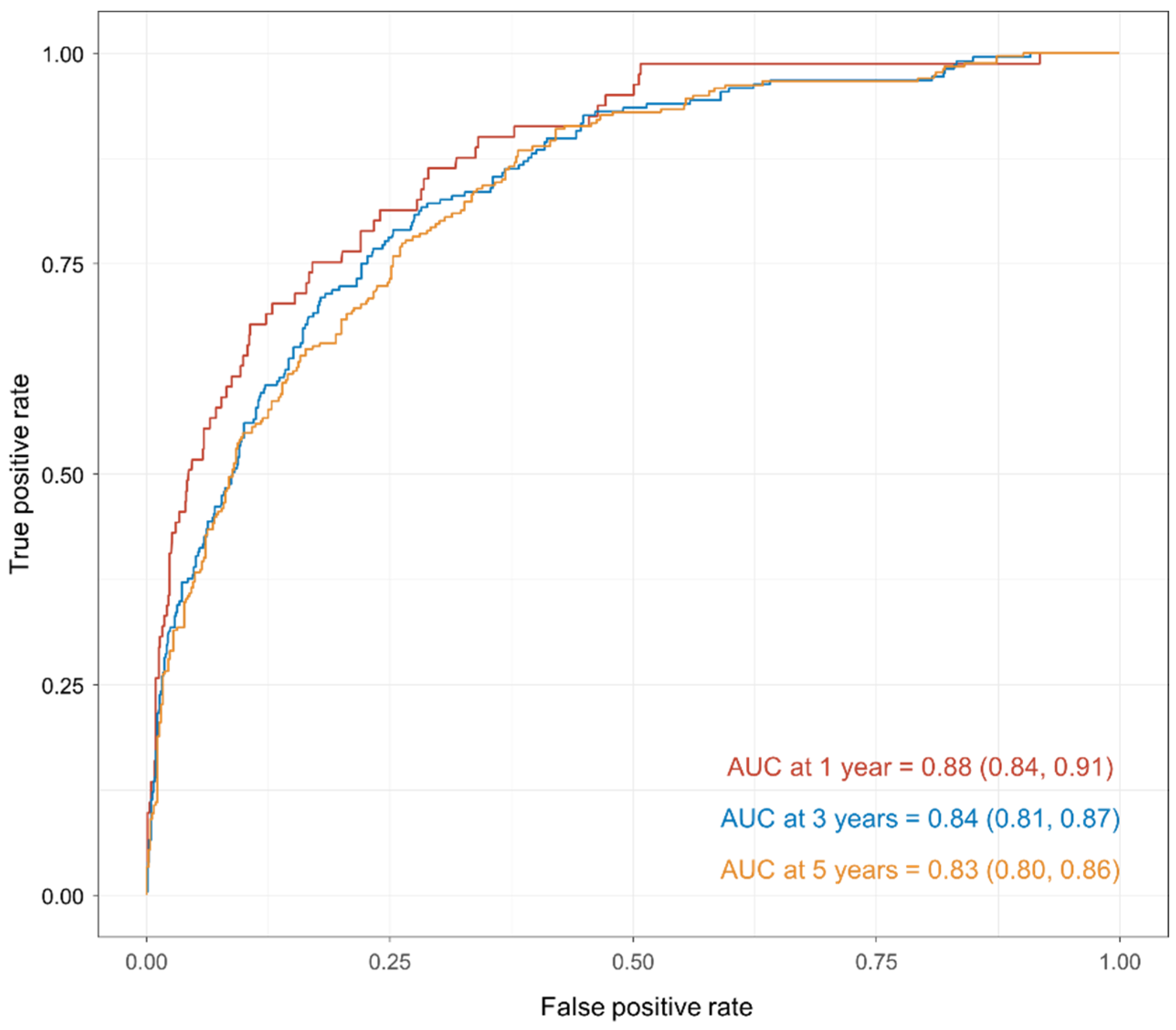 Medicina 59 00600 g003 Medicina 59 00600 g003