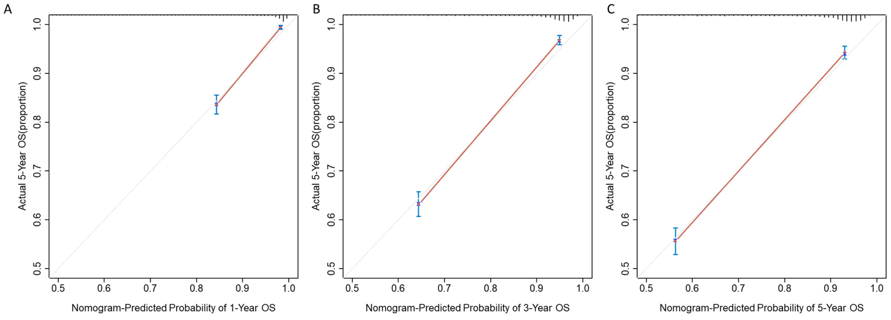 Medicina 59 00600 g004 Medicina 59 00600 g004