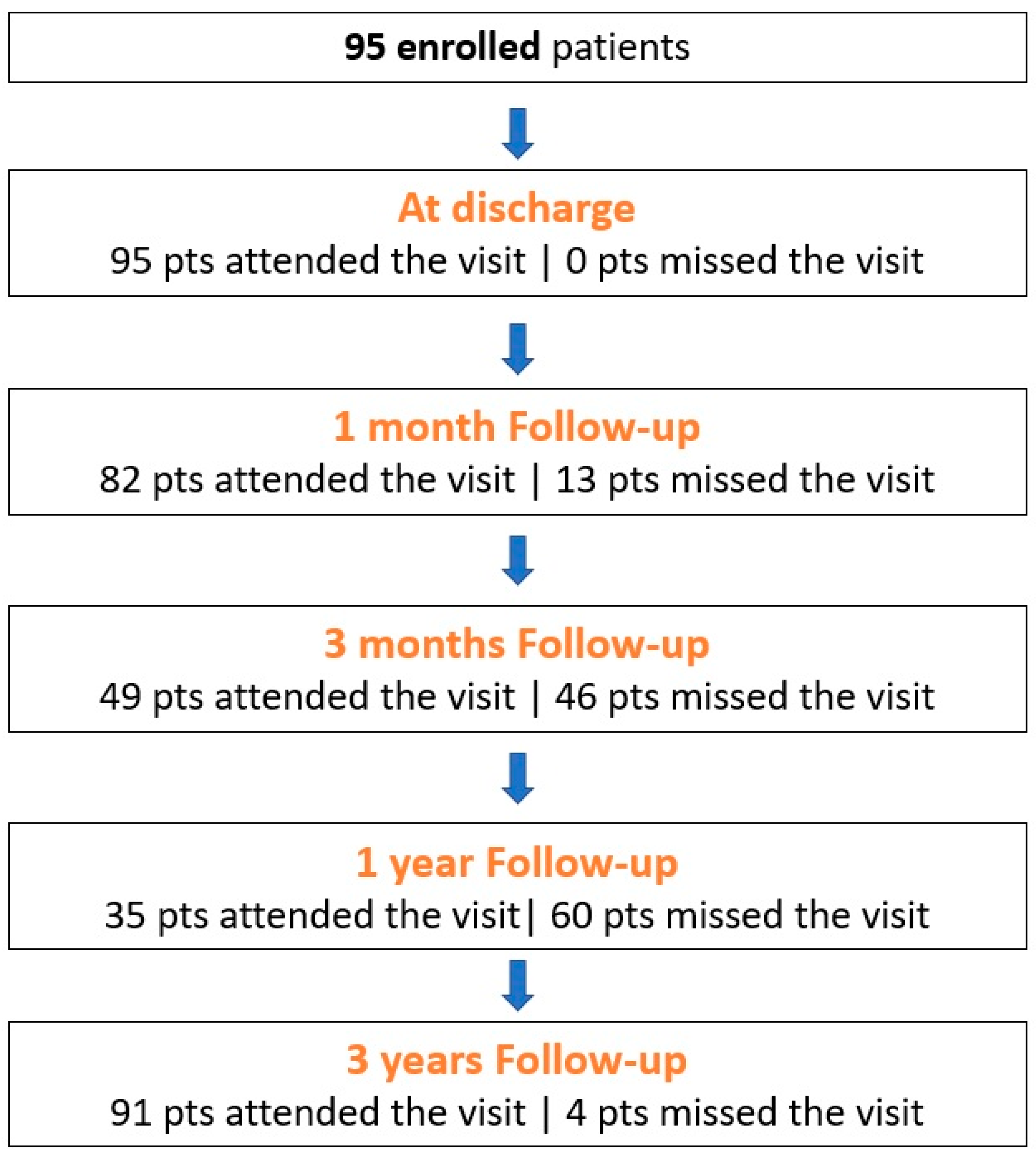 Medicina 59 00607 g002