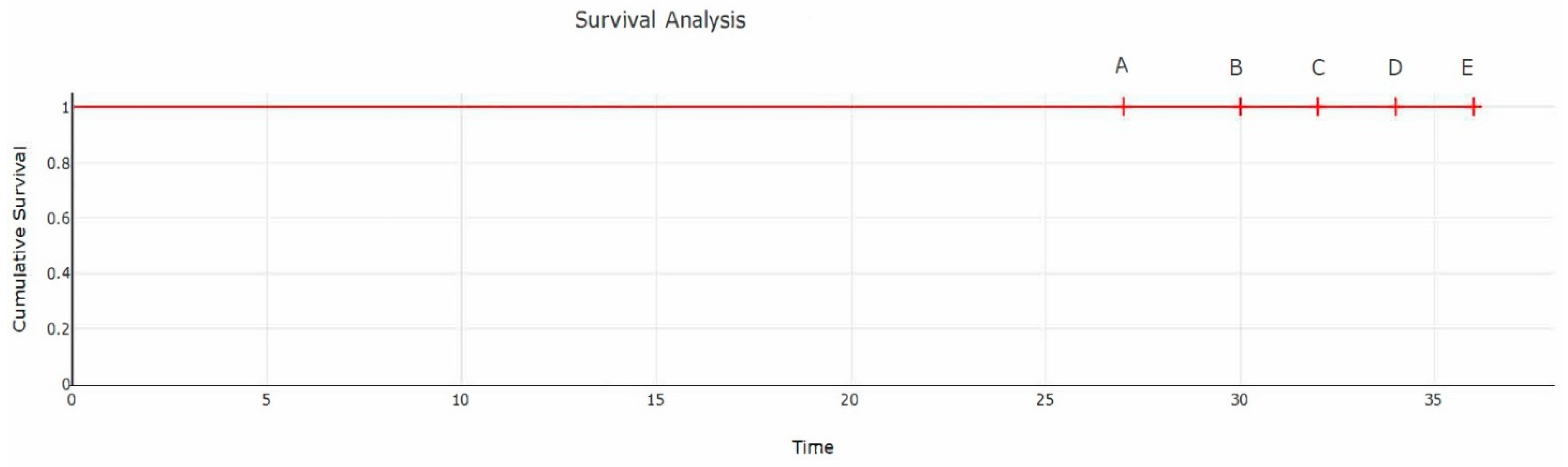 Medicina 59 00607 g005