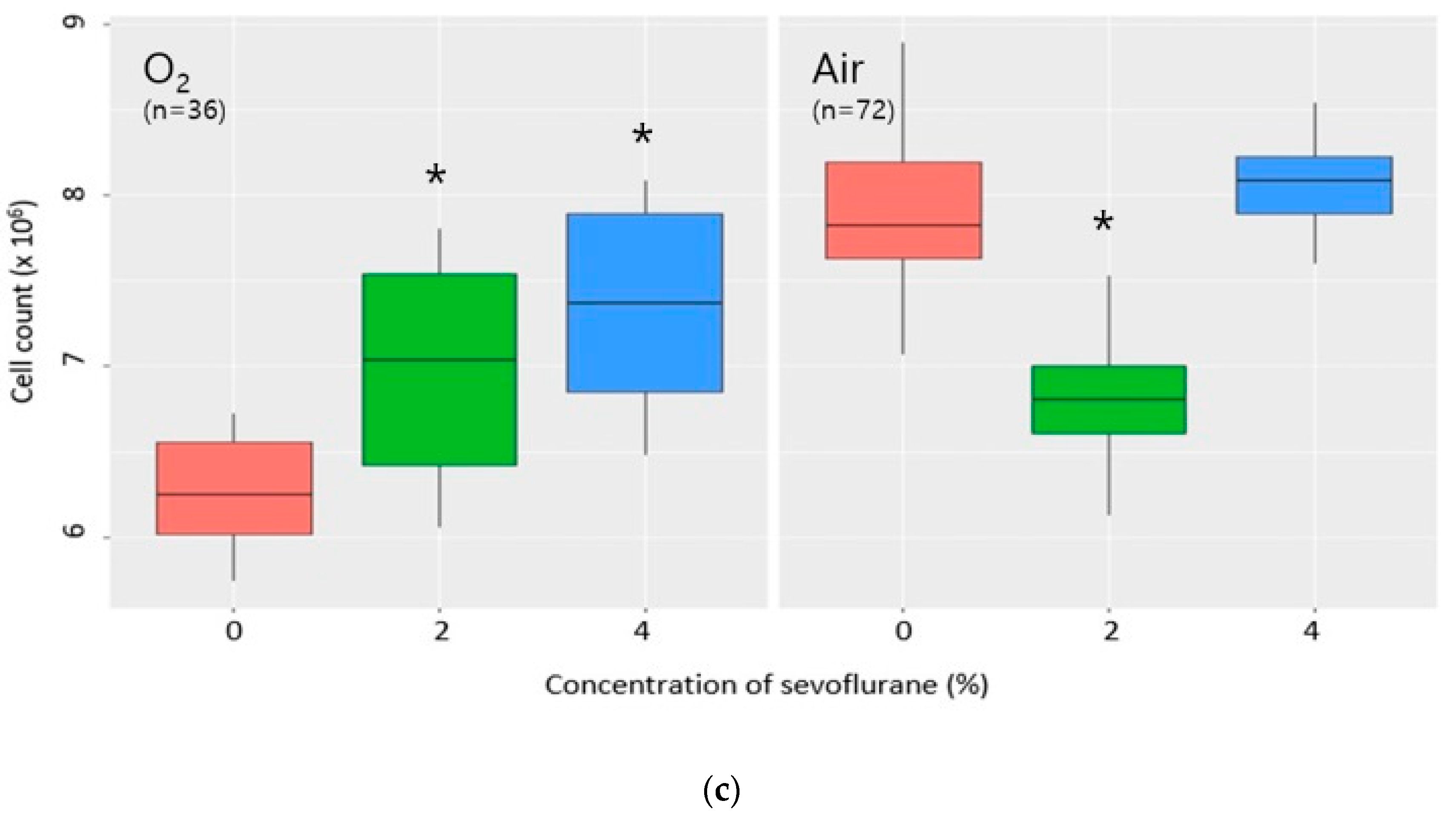 Medicina 59 00613 g004b