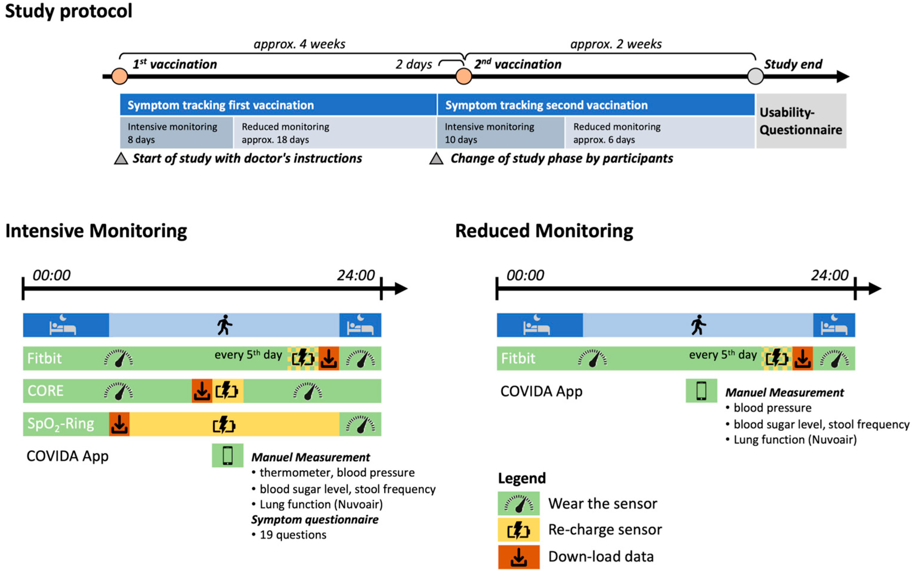 Medicina 59 00617 g001 Medicina 59 00617 g001