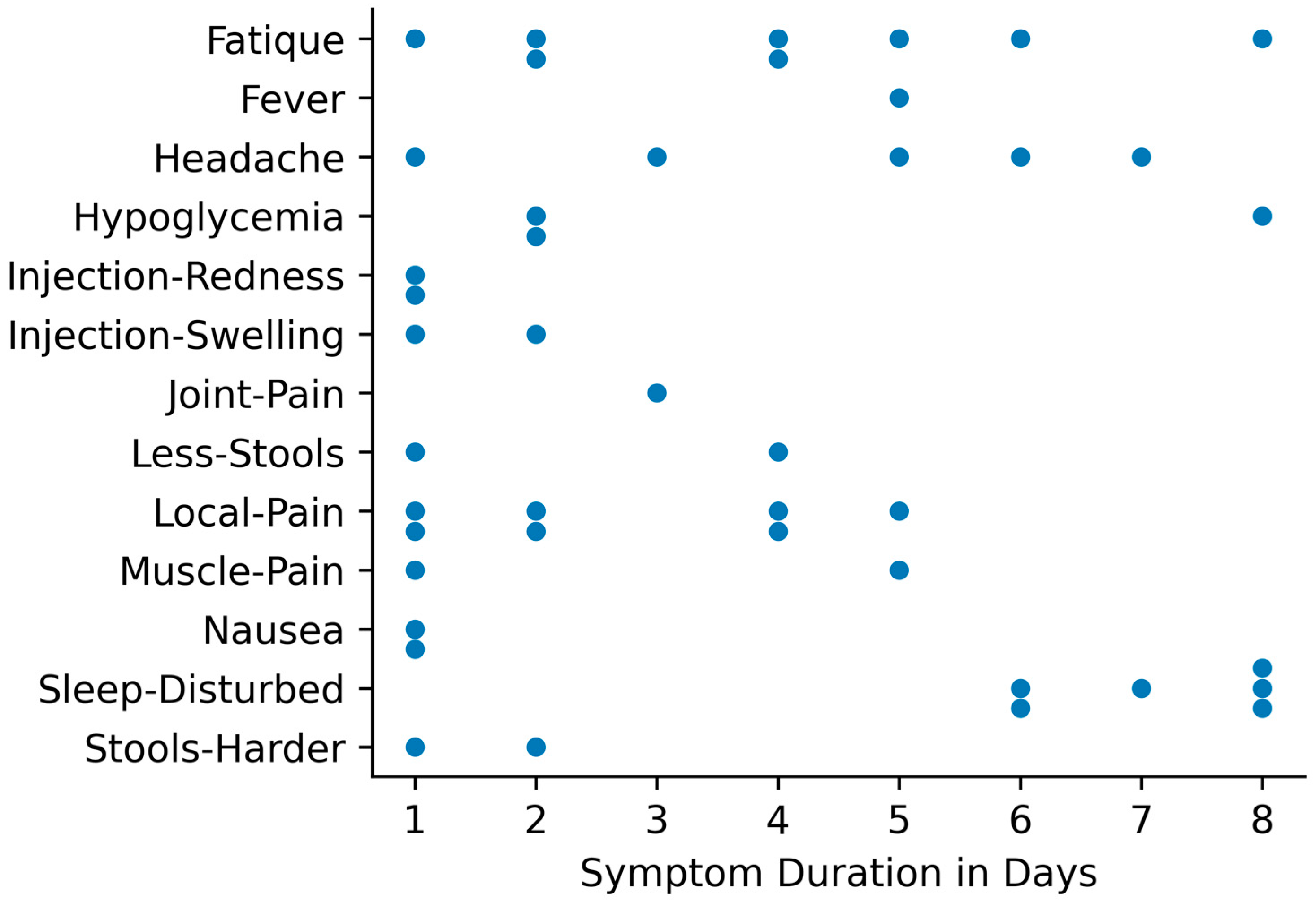 Medicina 59 00617 g007 Medicina 59 00617 g007