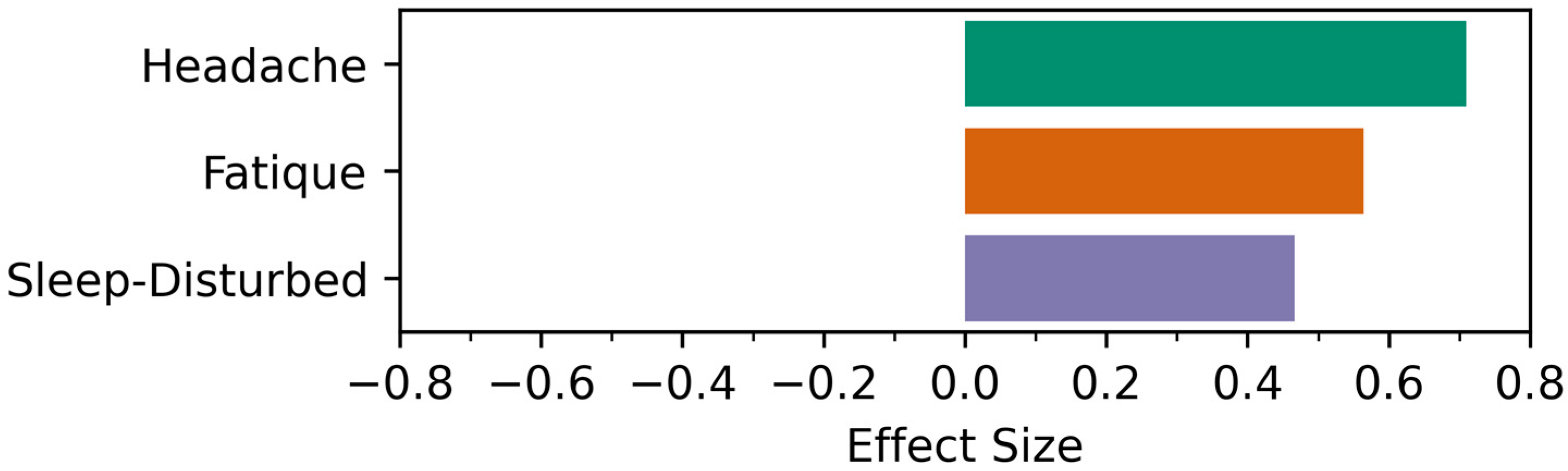 Medicina 59 00617 g009 Medicina 59 00617 g009