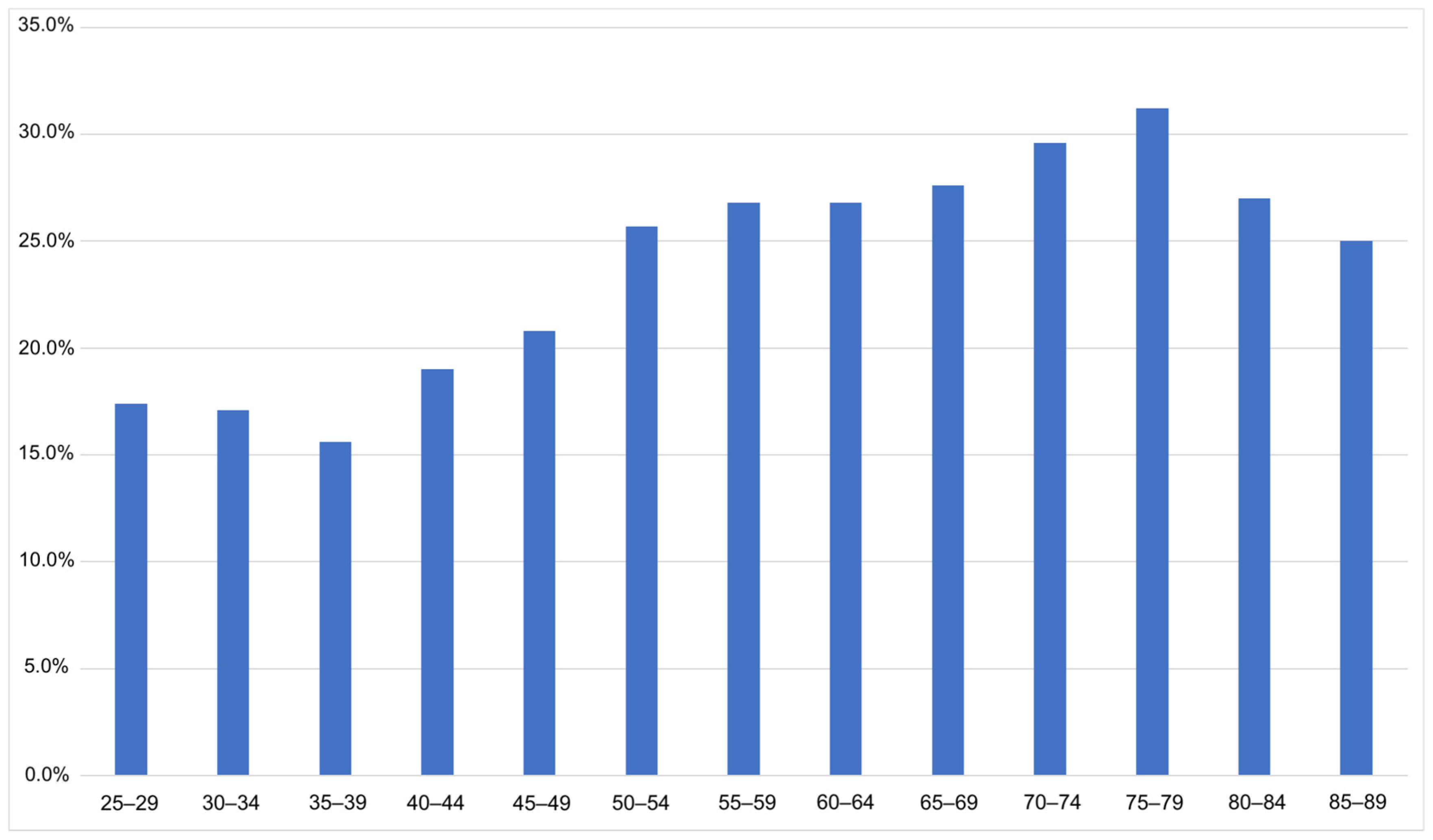 Medicina 59 00620 g002
