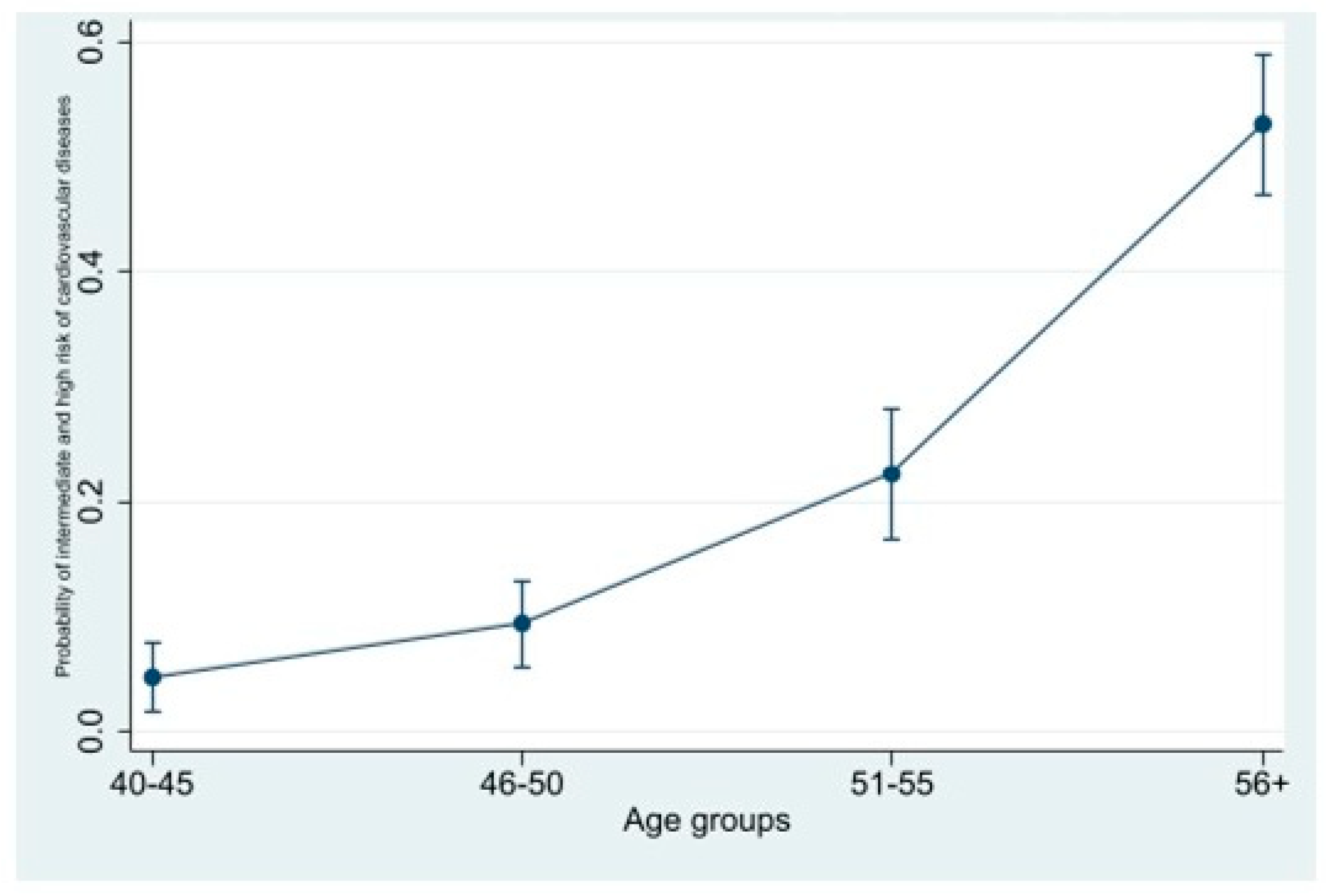 Medicina 59 00623 g002