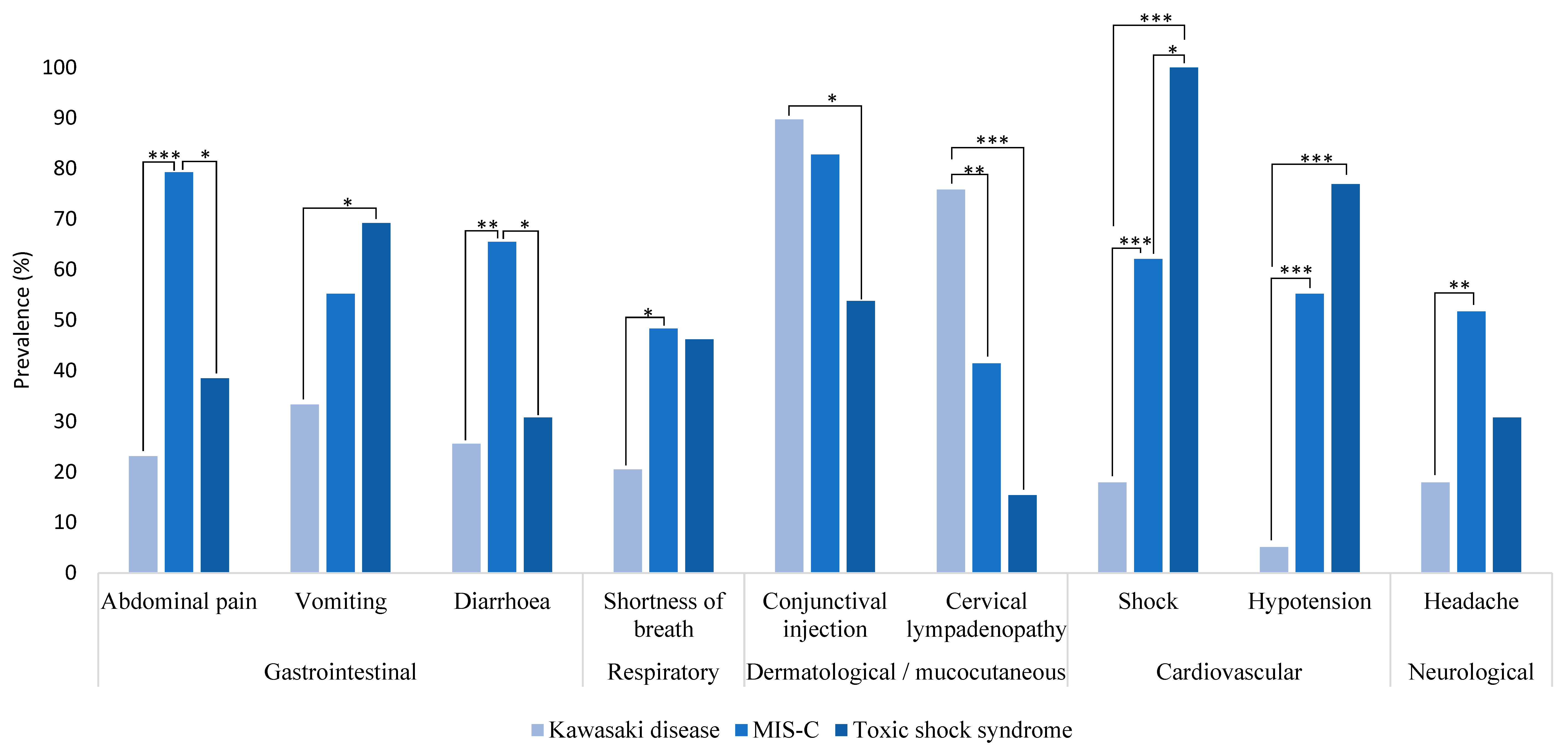 Medicina 59 00626 g001