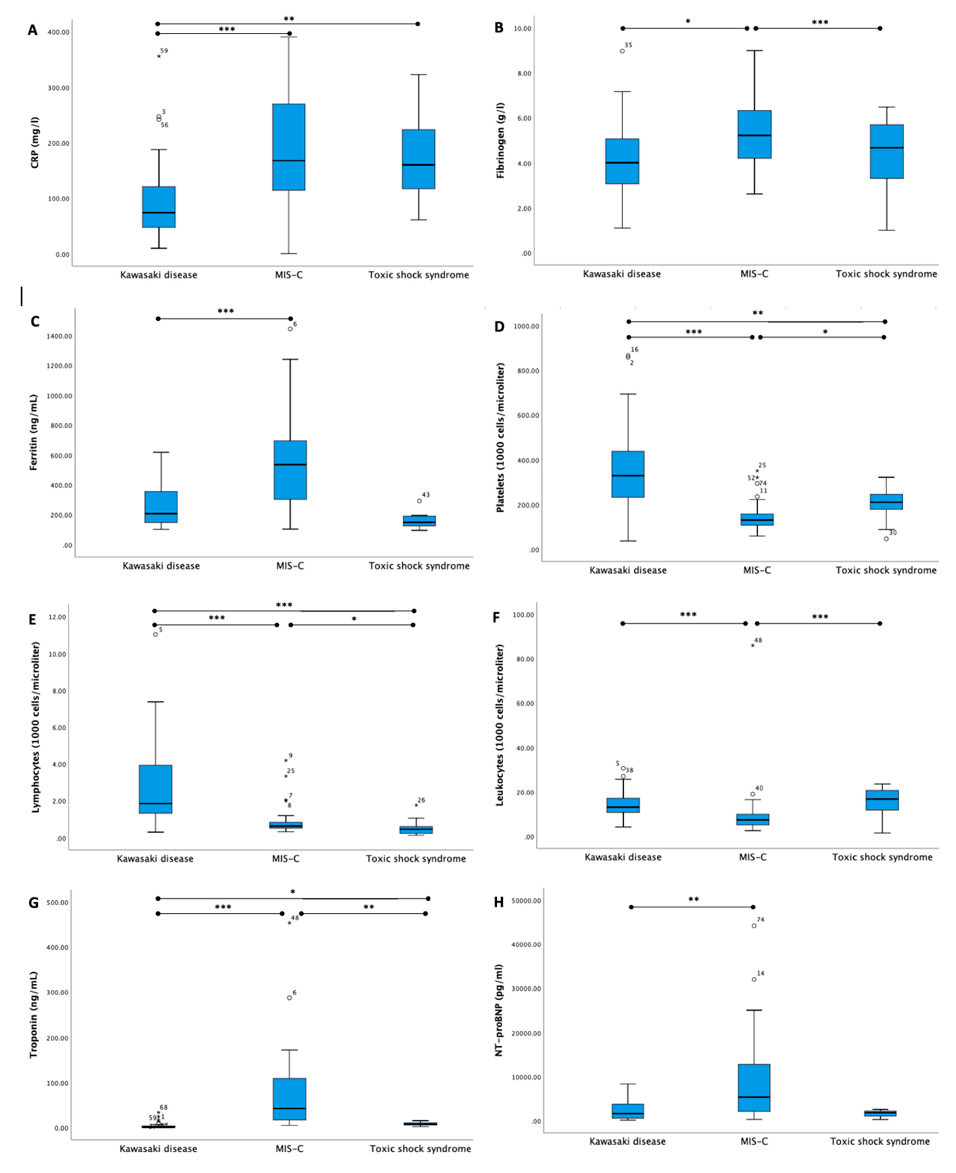 Medicina 59 00626 g002a
