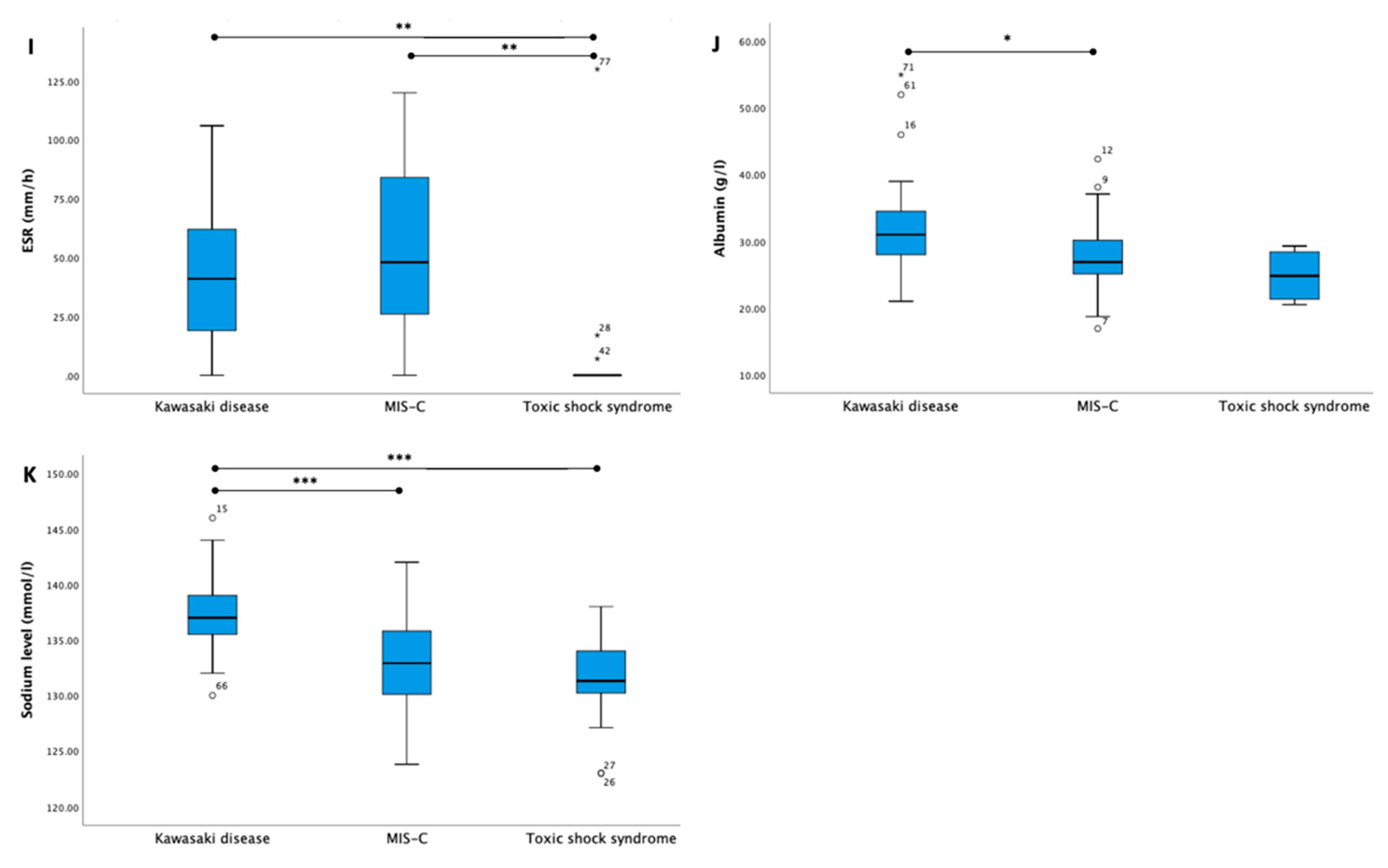 Medicina 59 00626 g002b