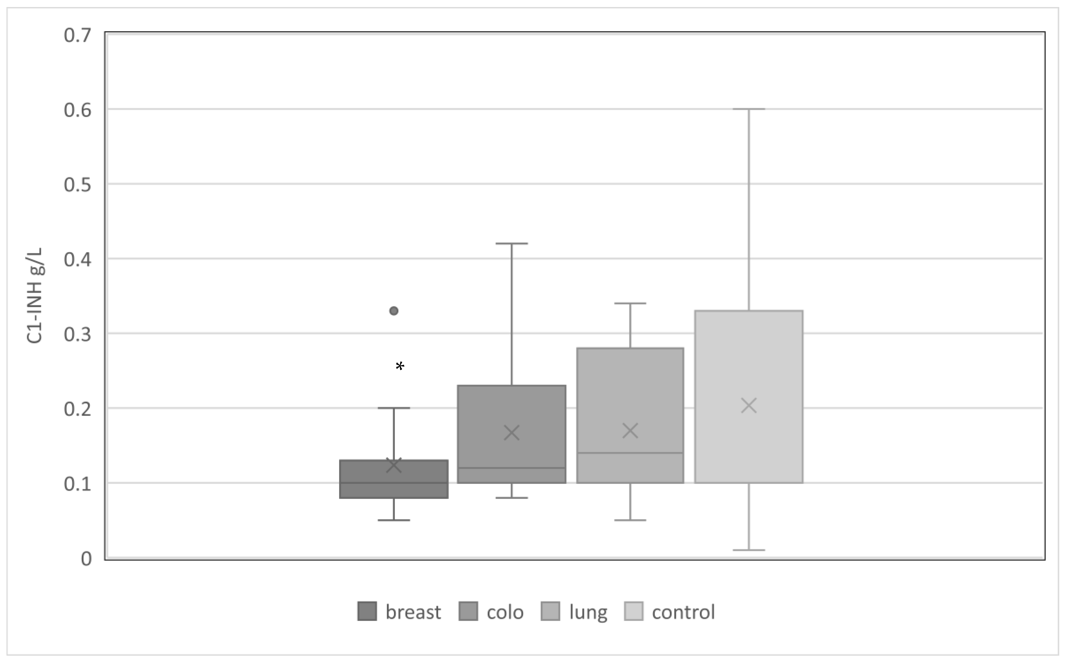 Medicina 59 00644 g001