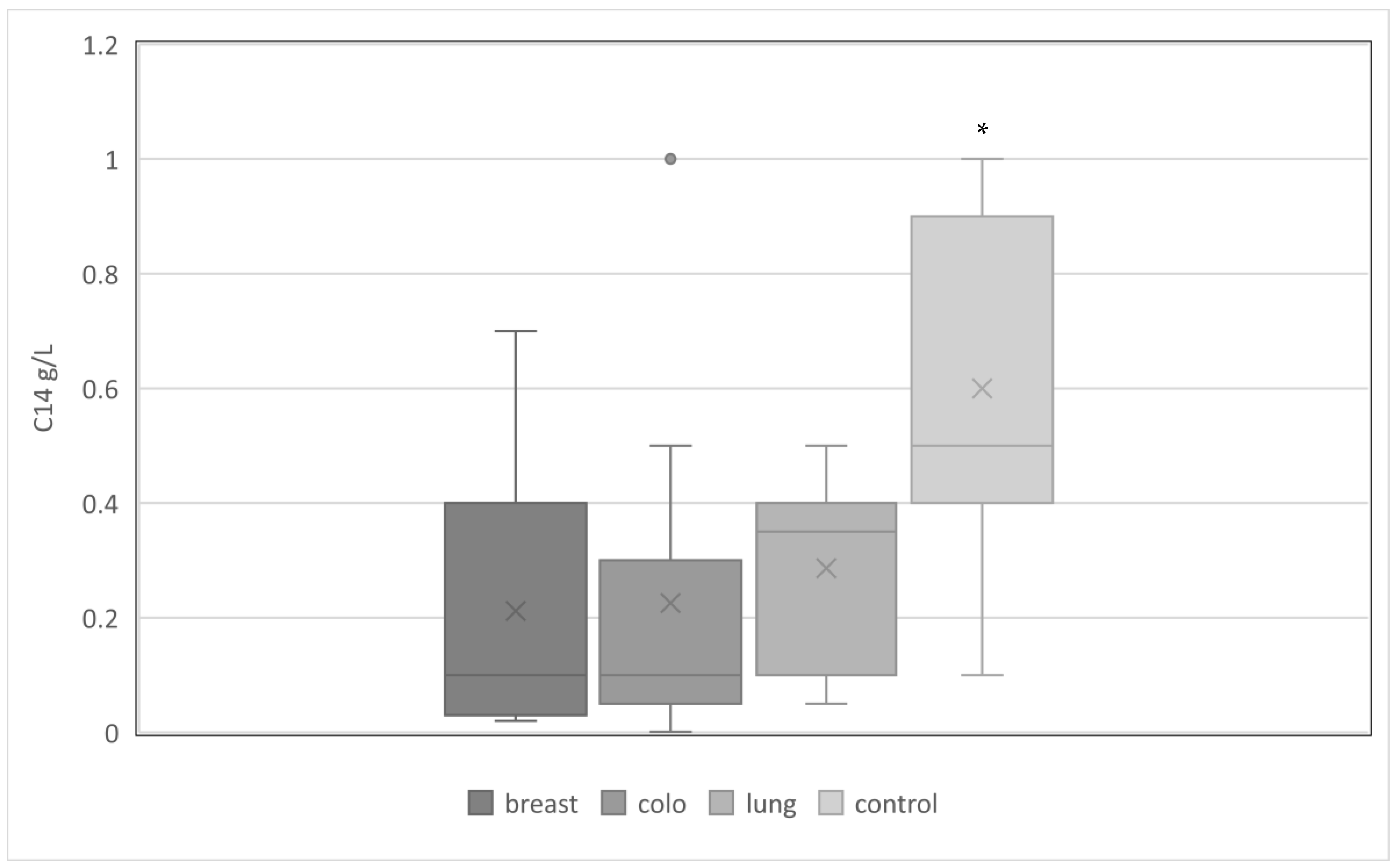 Medicina 59 00644 g003